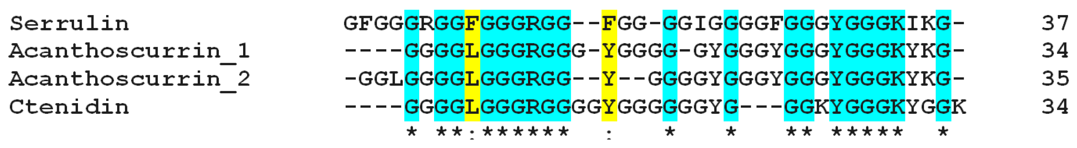 Toxins Free Full Text Serrulin A Glycine Rich Bioactive Peptide From The Hemolymph Of The Yellow Tityus Serrulatus Scorpion Html