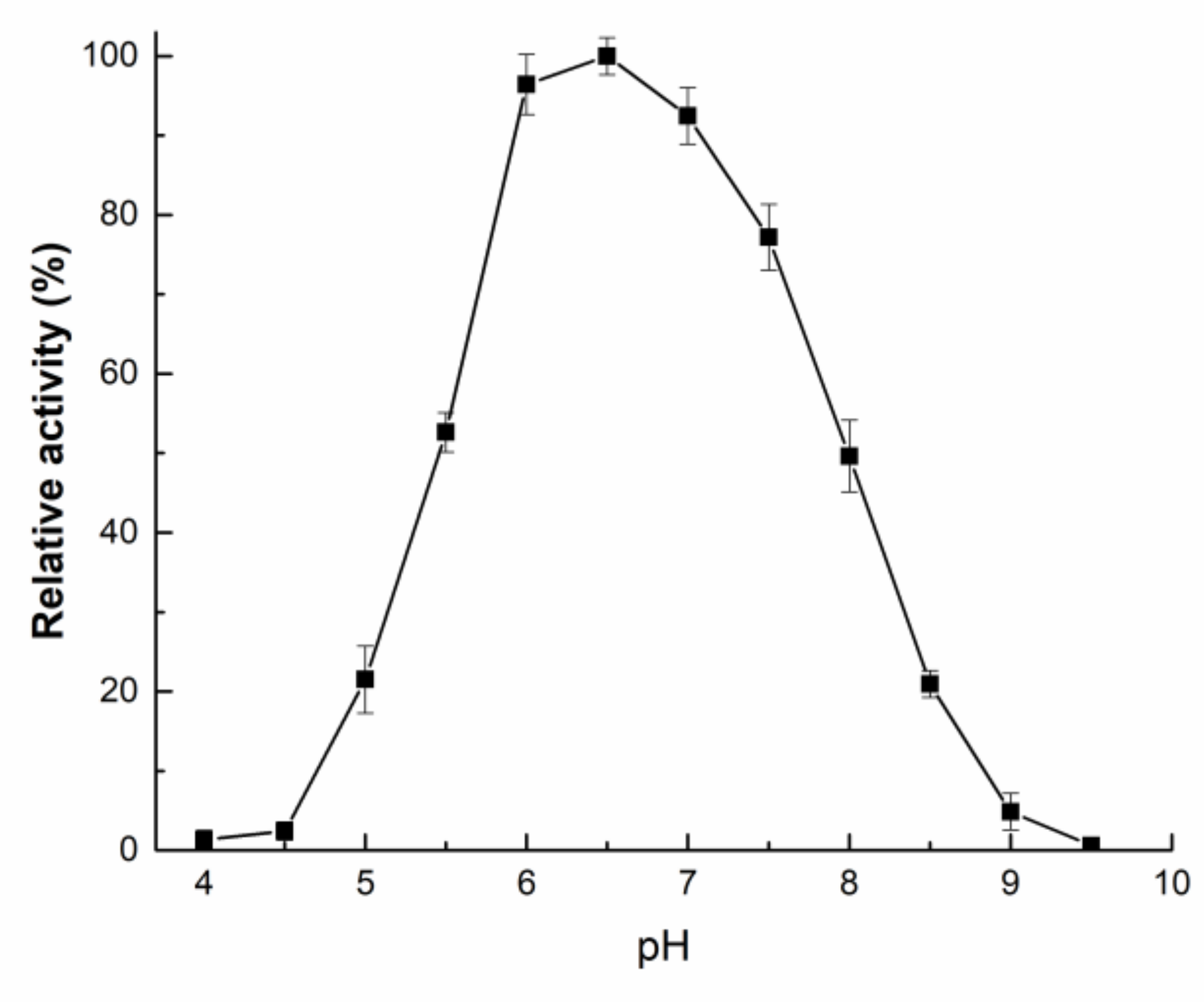 Toxins 11 00518 g003