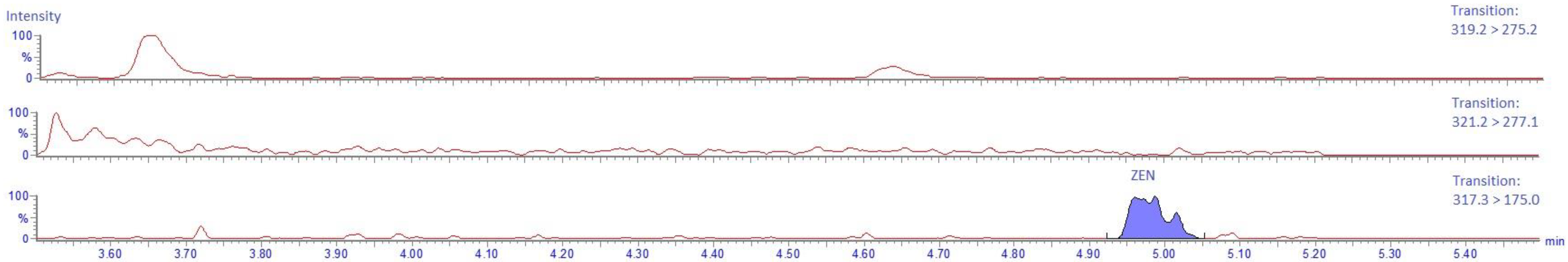 Toxins 11 00519 g004