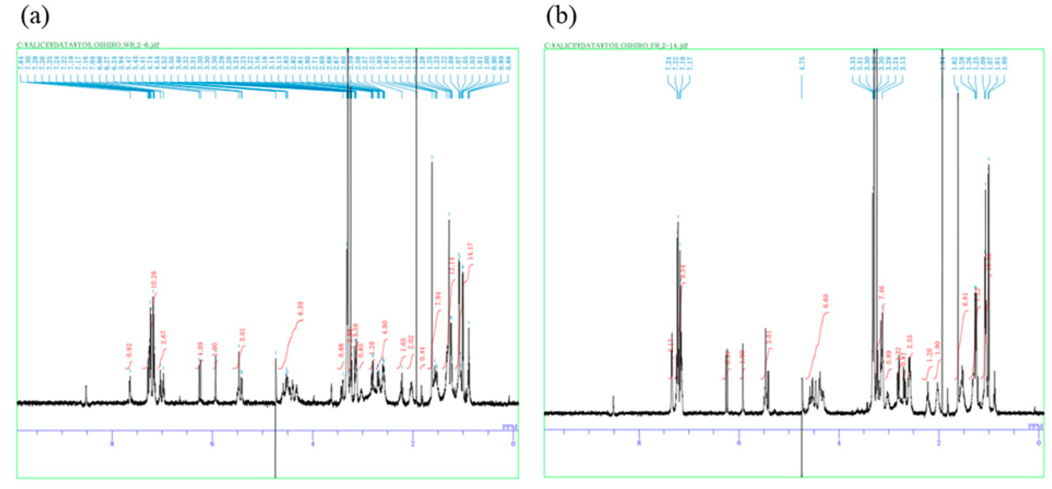 Toxins 11 00521 g005