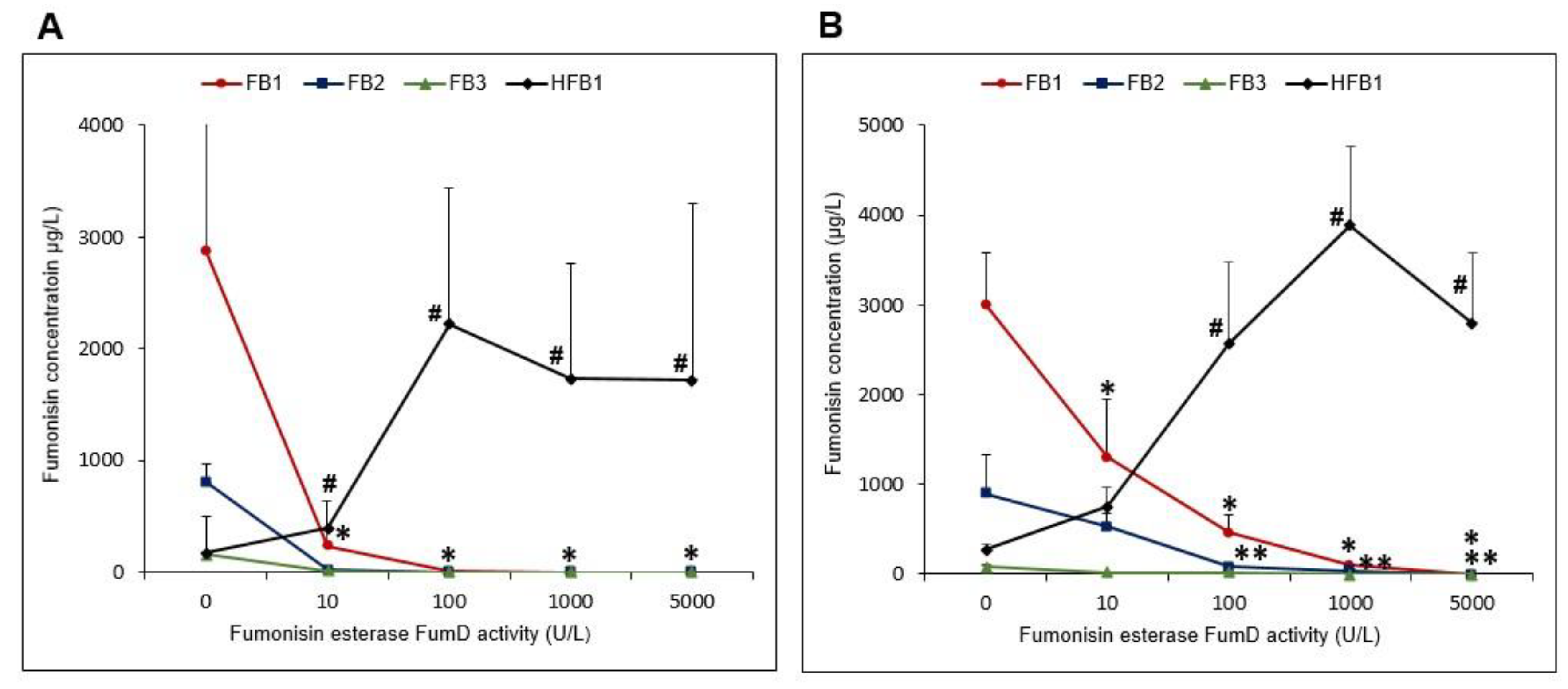 Toxins 11 00523 g002
