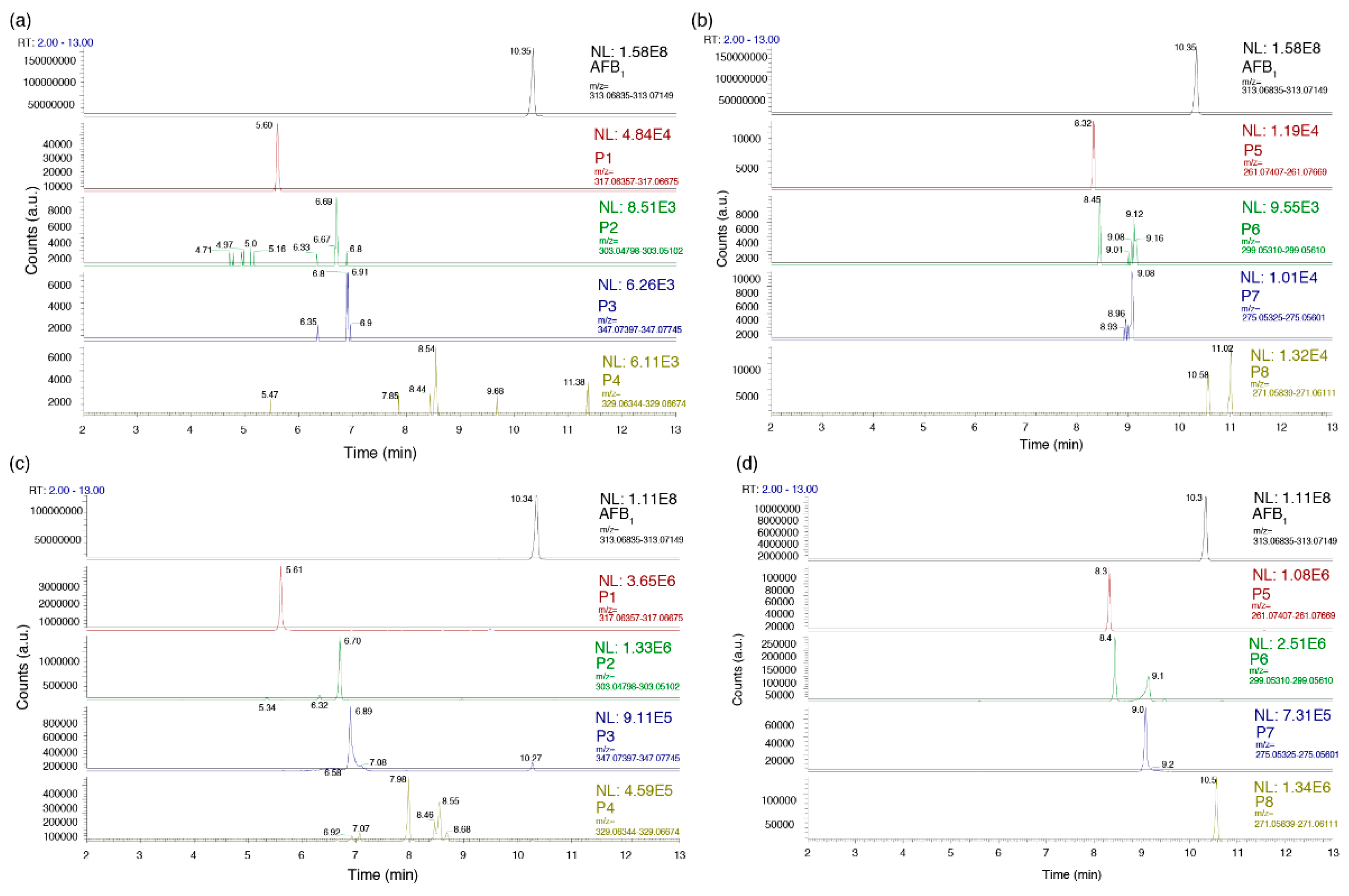 Toxins 11 00526 g001