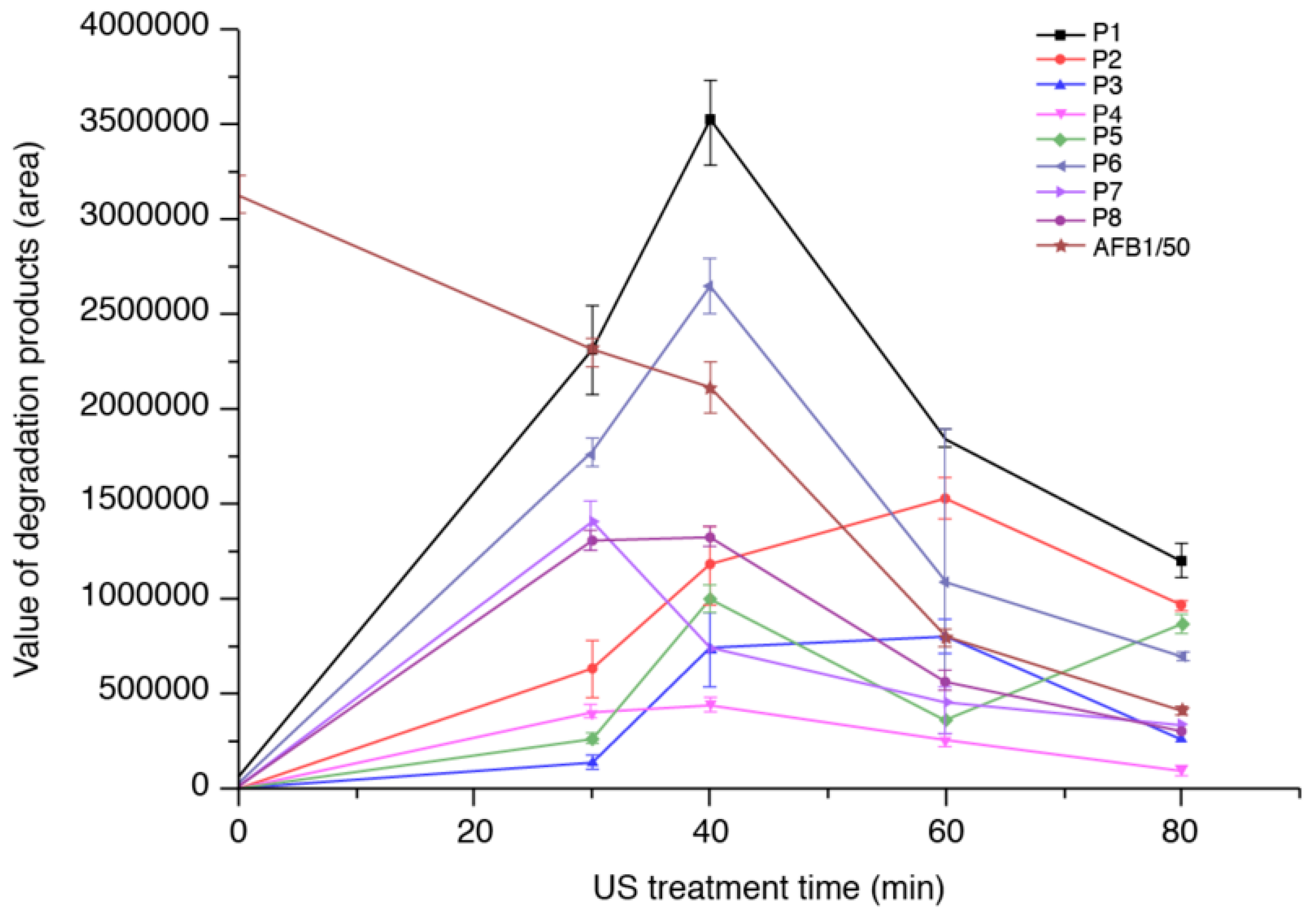 Toxins 11 00526 g002