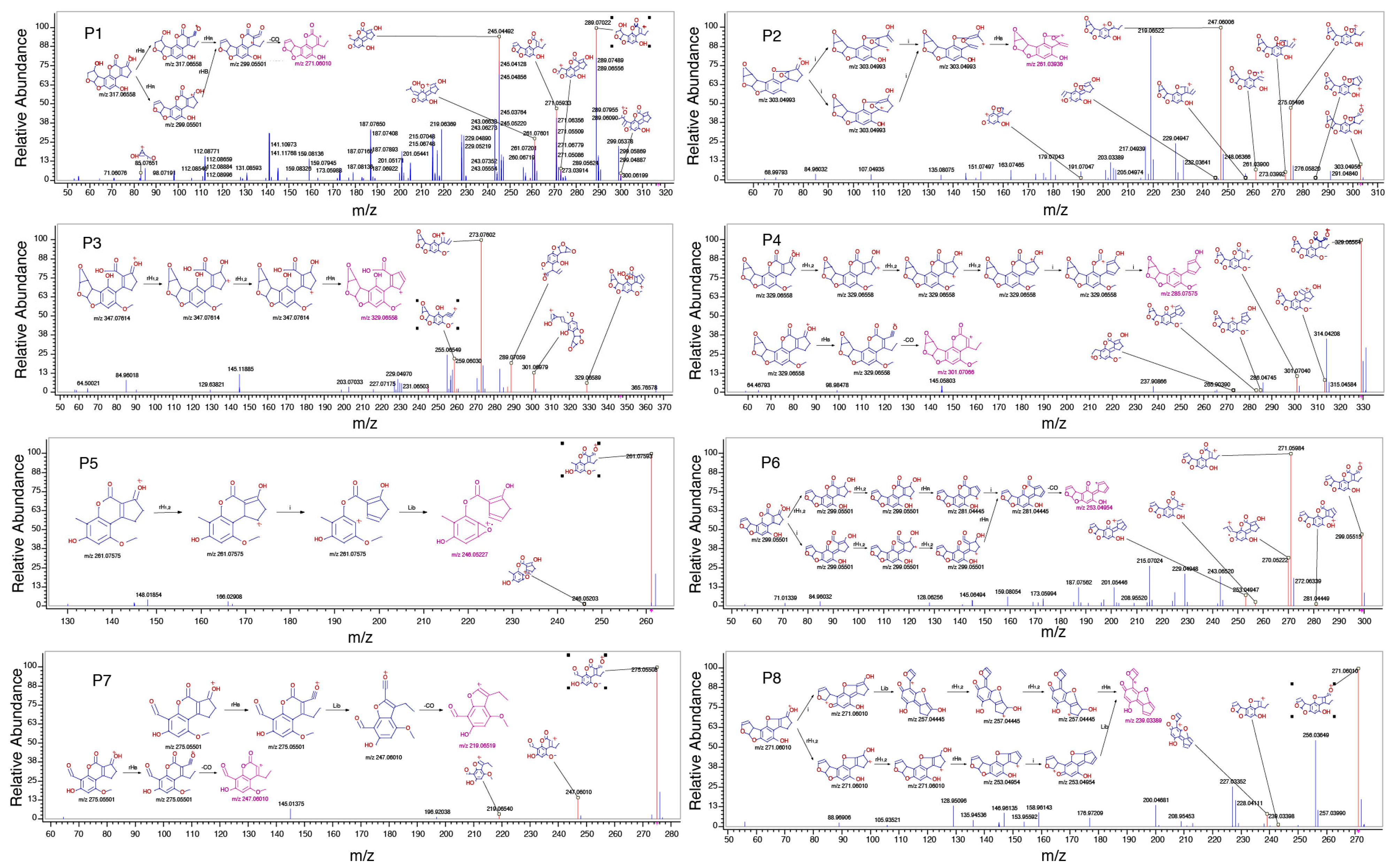 Toxins 11 00526 g003