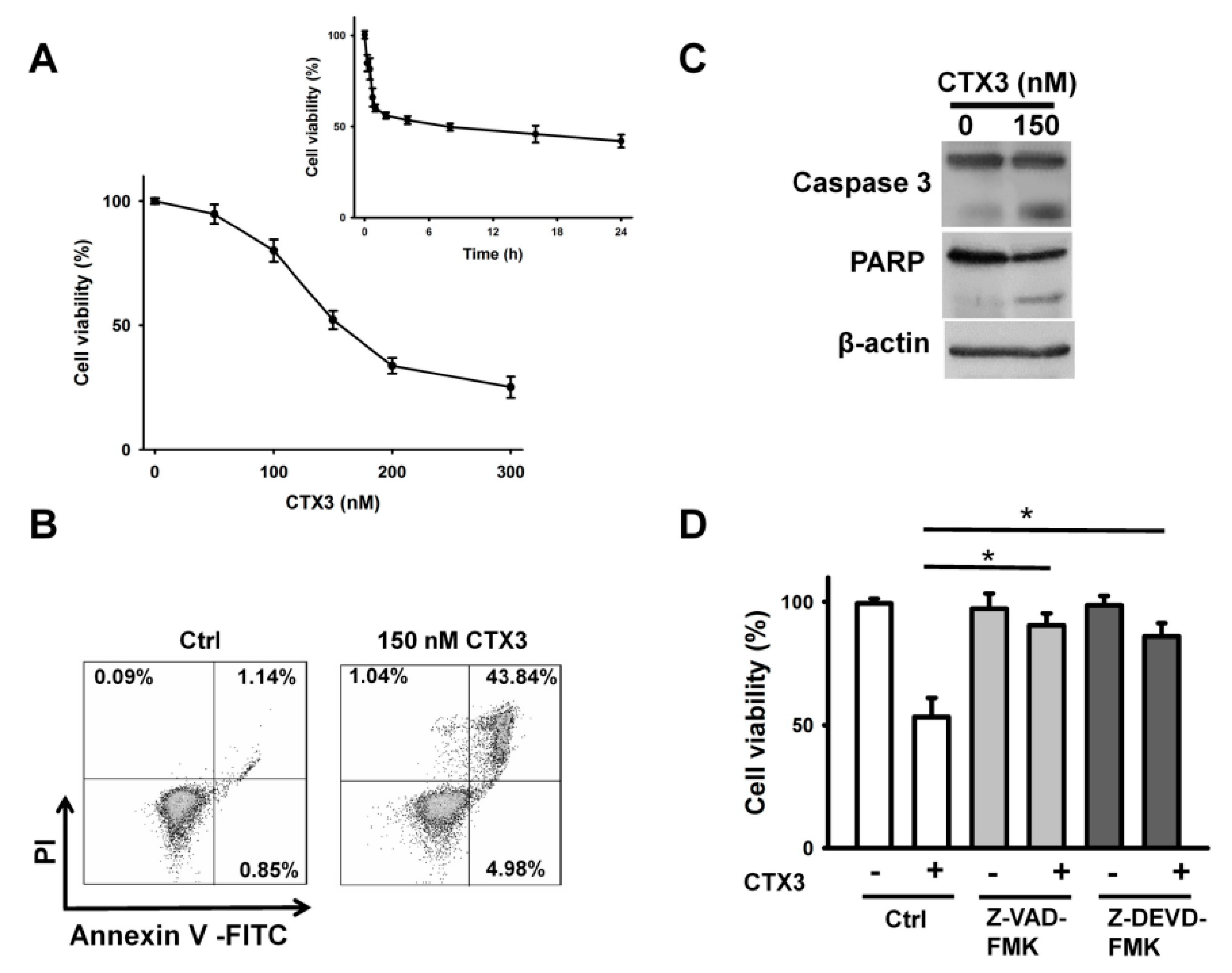 Toxins 11 00527 g001
