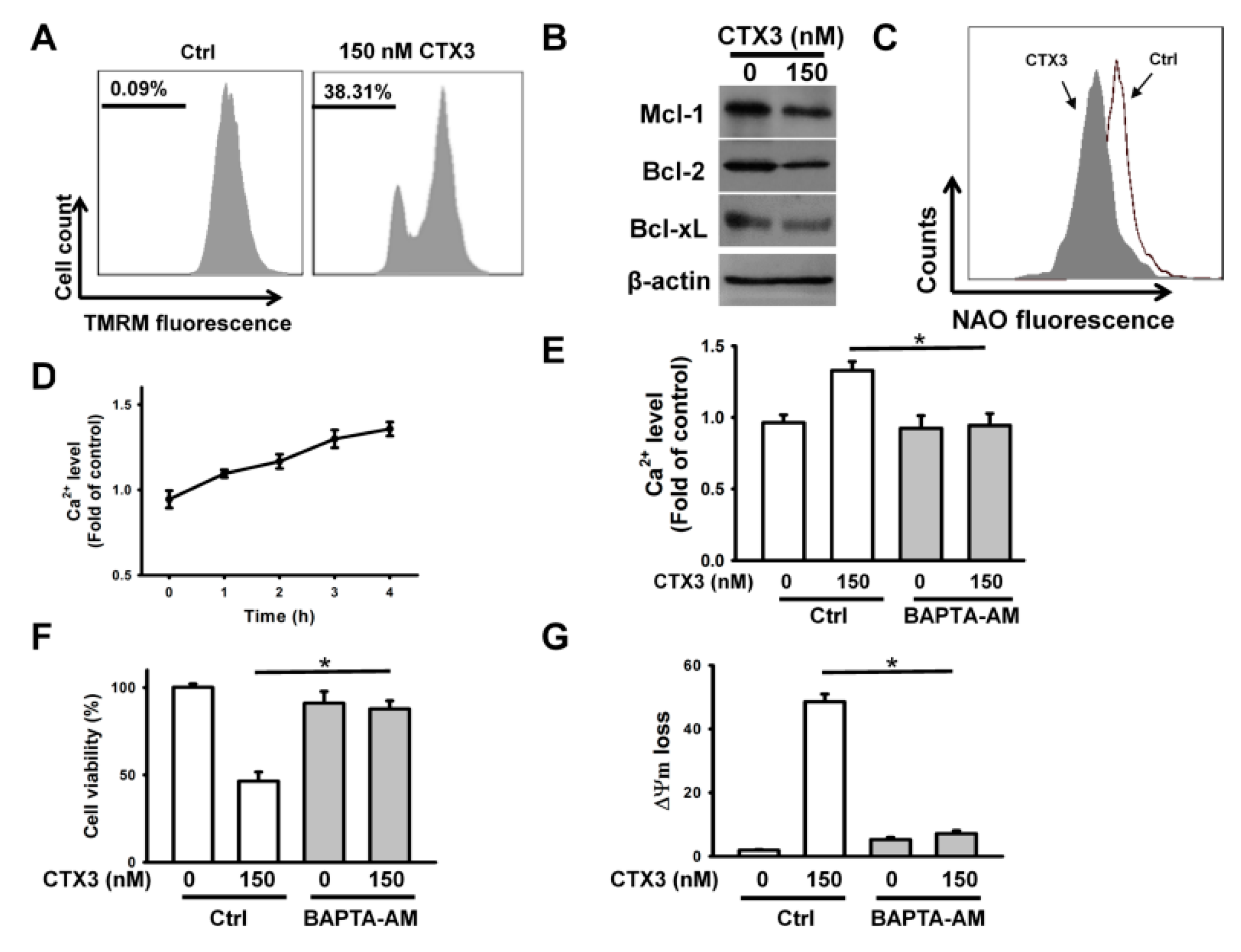 Toxins 11 00527 g002
