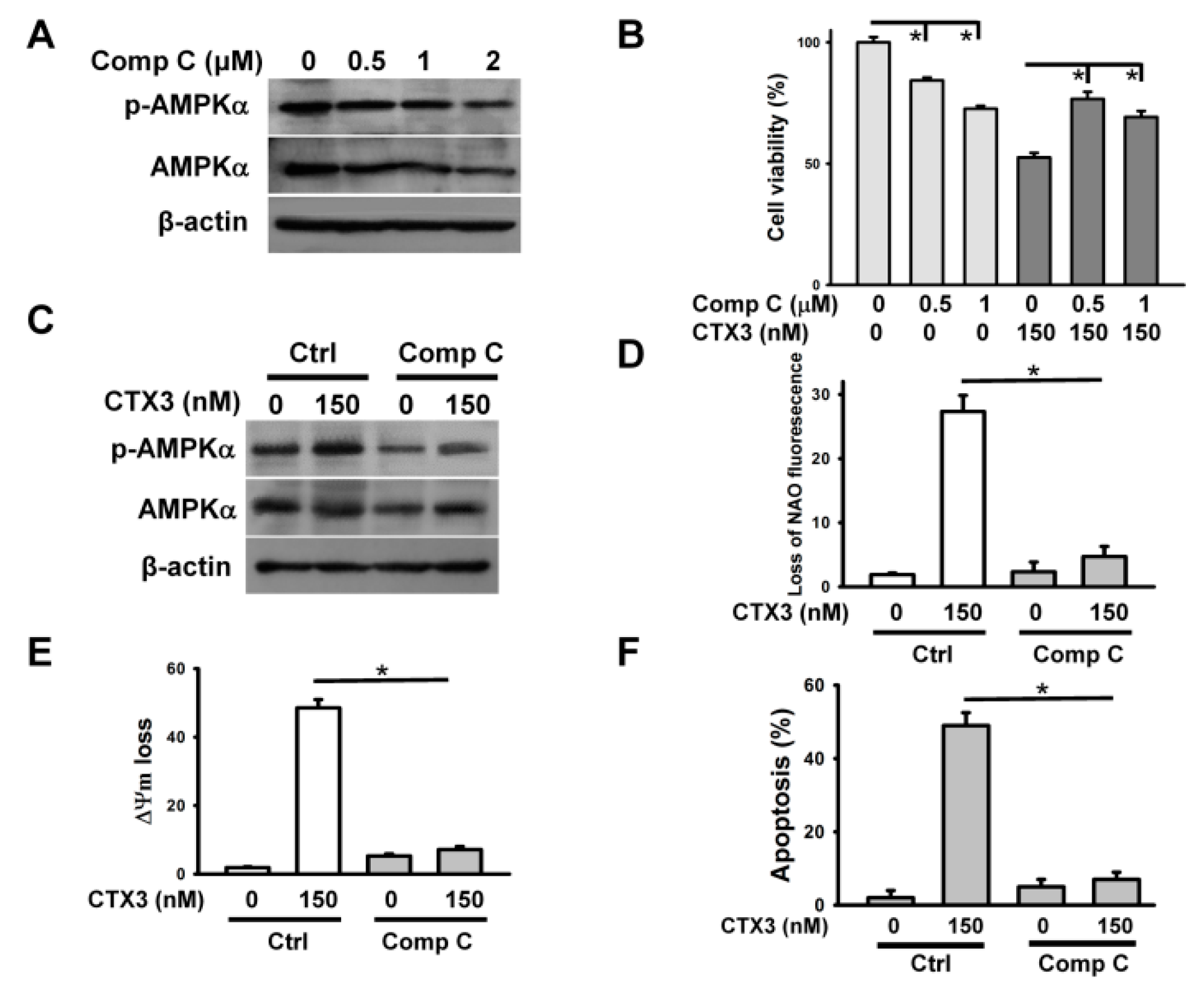 Toxins 11 00527 g007