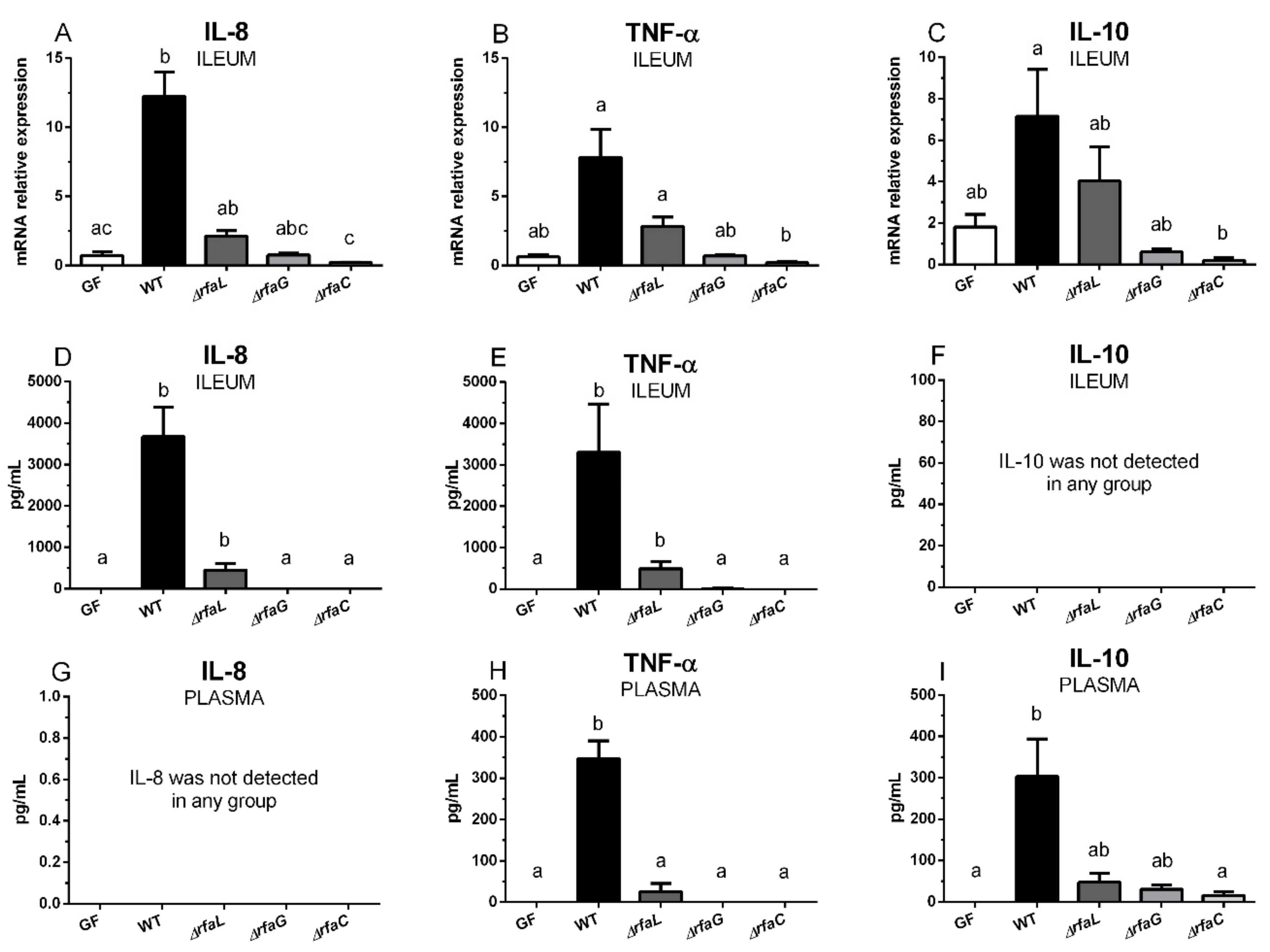 Toxins 11 00534 g004 550