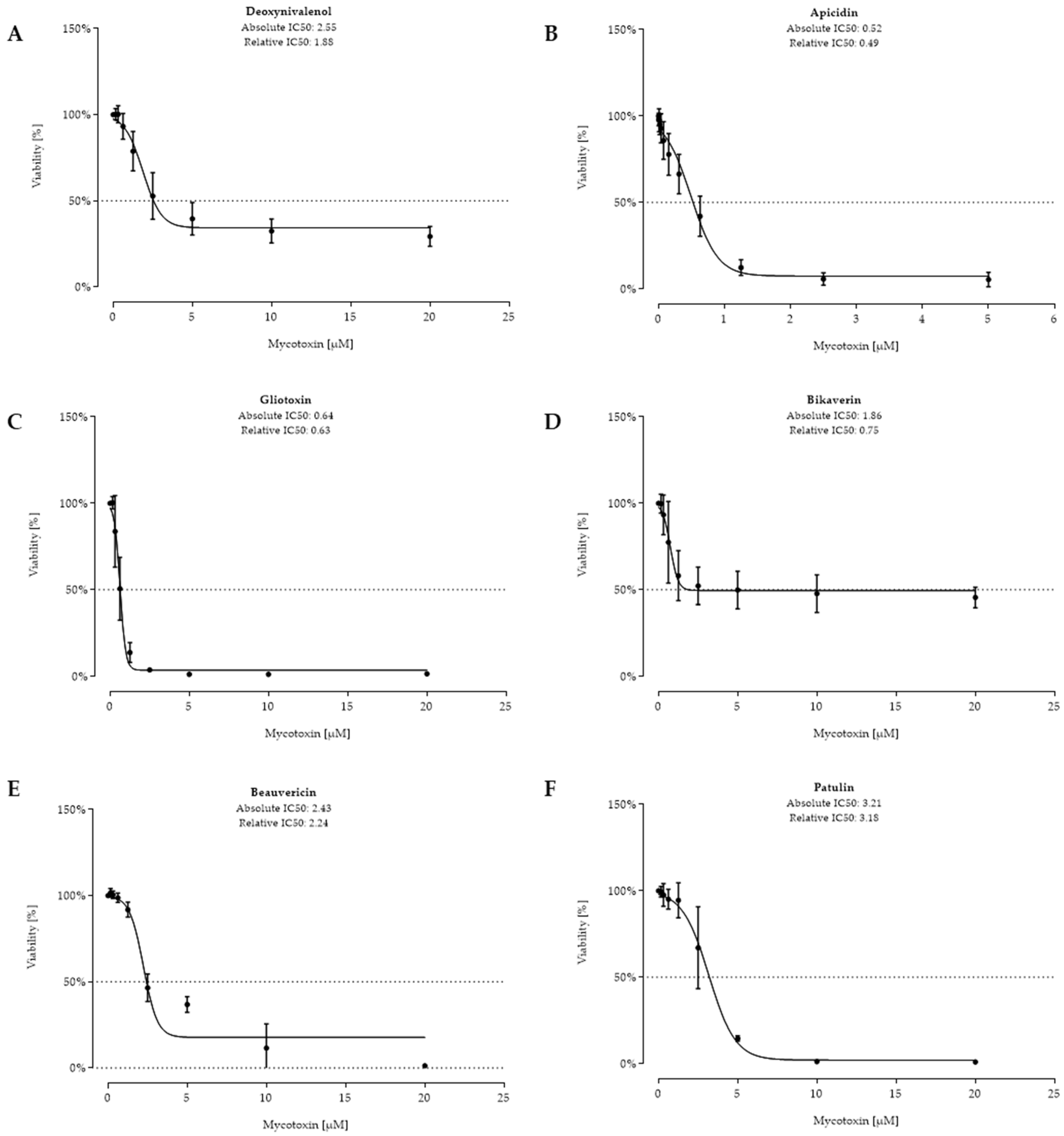 Toxins 11 00537 g002
