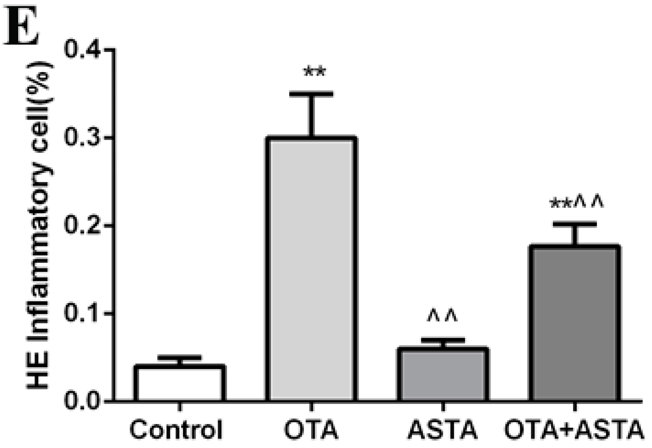 Toxins 11 00540 g002b