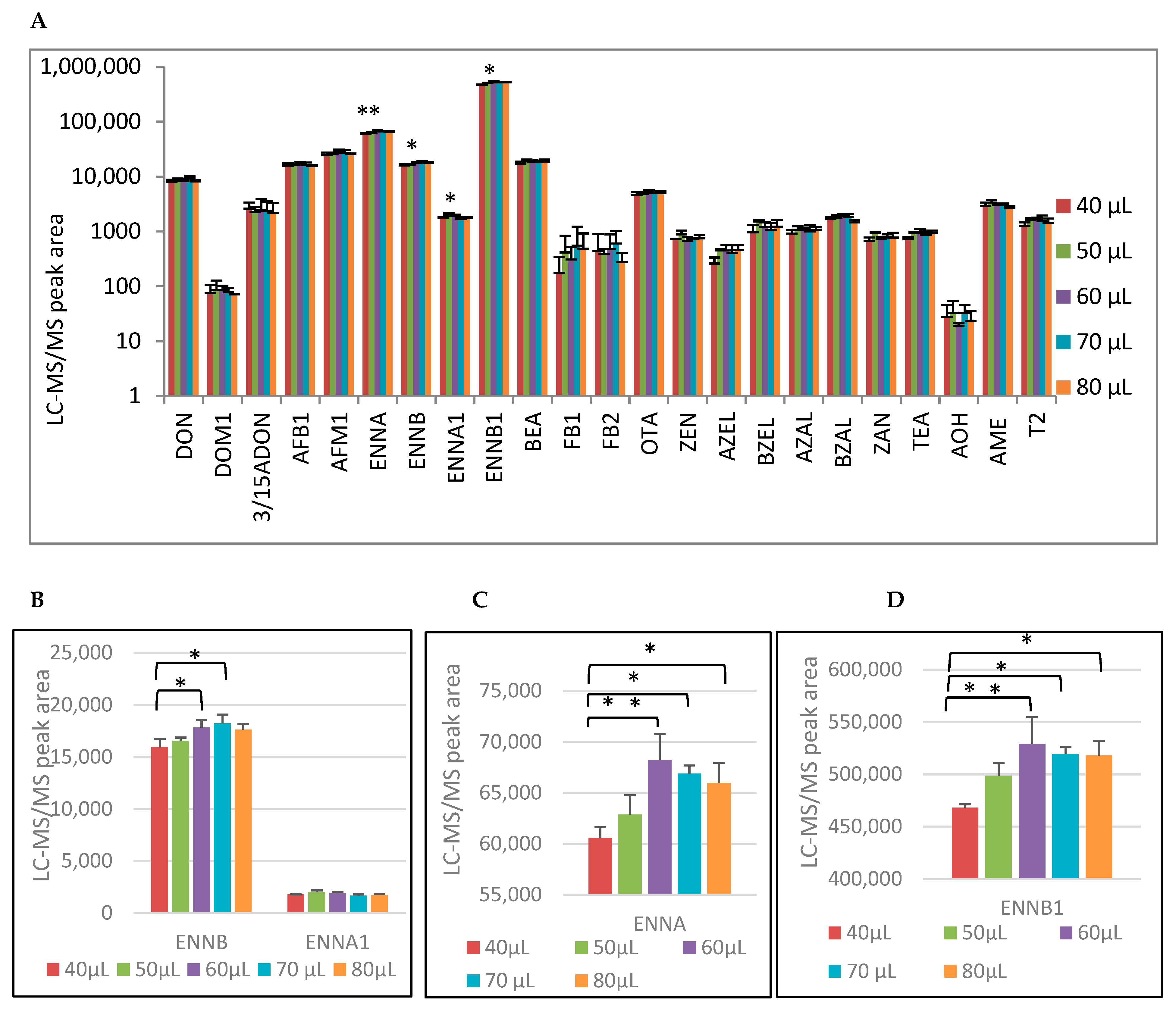 Toxins 11 00541 g002