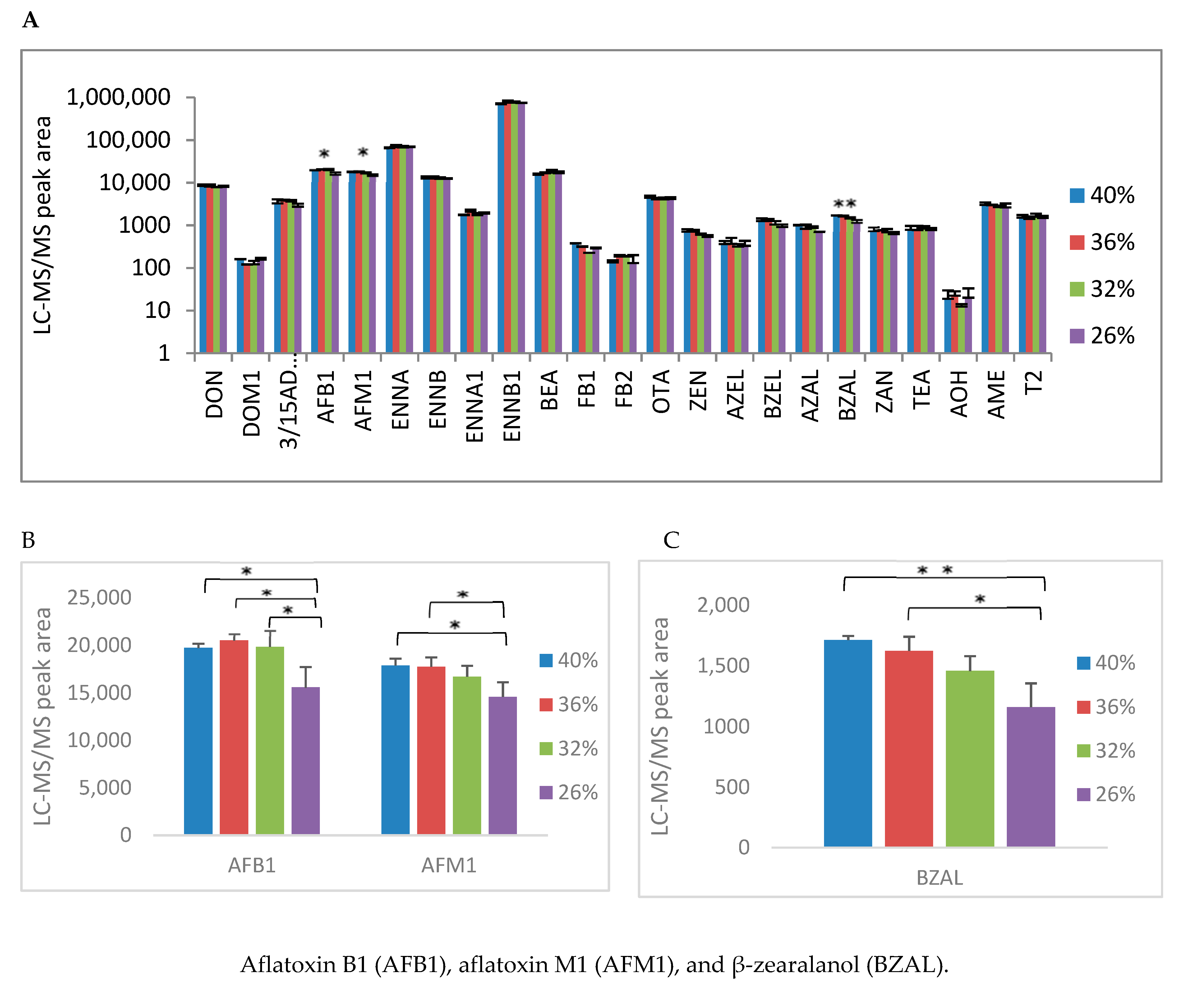 Toxins 11 00541 g003