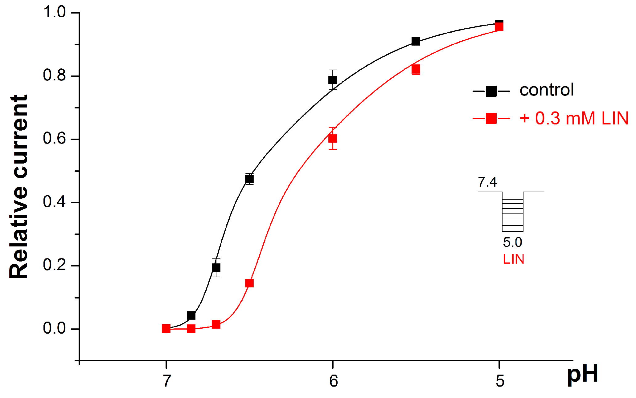 Toxins 11 00542 g003