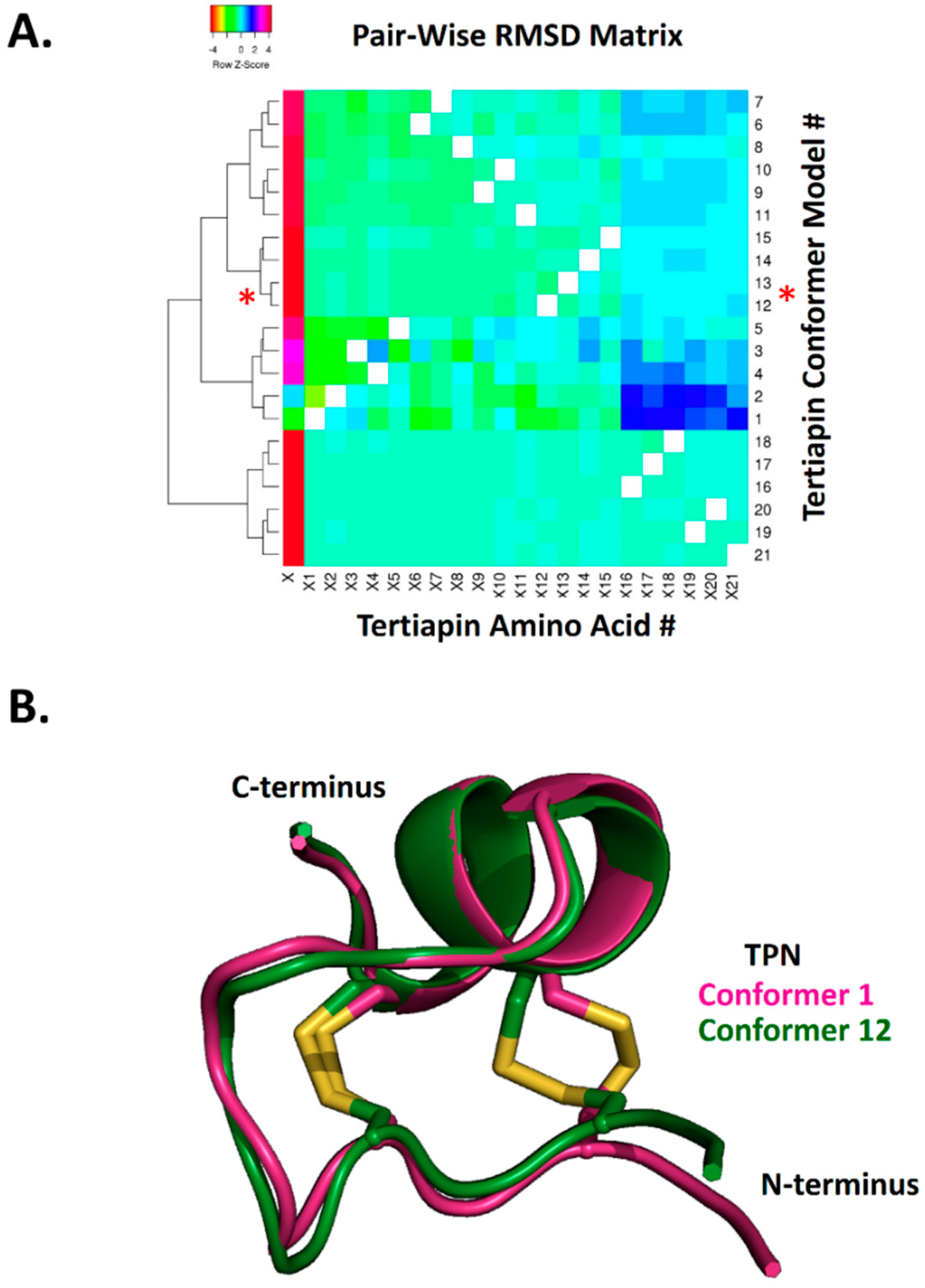 Toxins 11 00546 g002 Toxins 11 00546 g002
