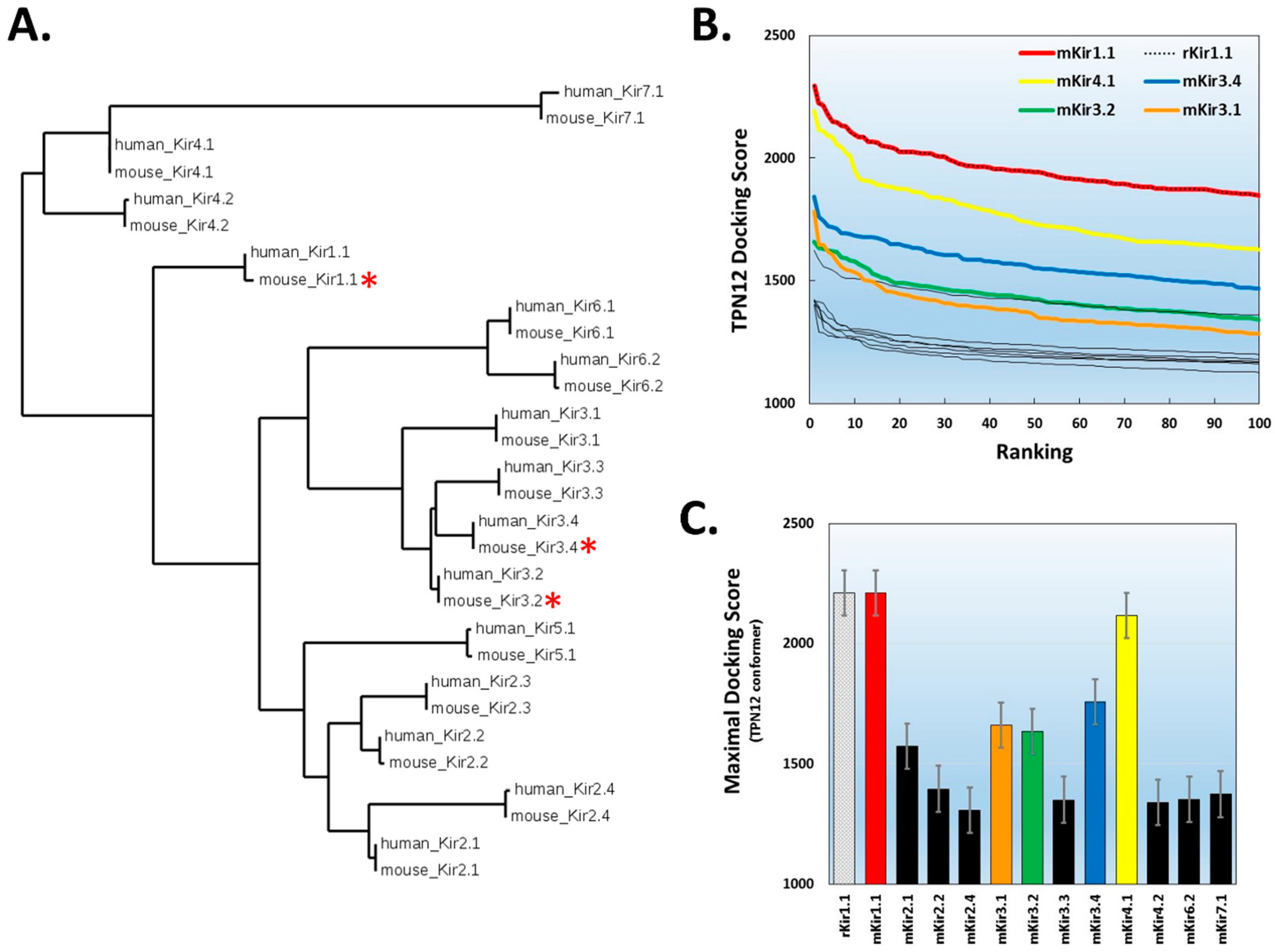 Toxins 11 00546 g004 Toxins 11 00546 g004