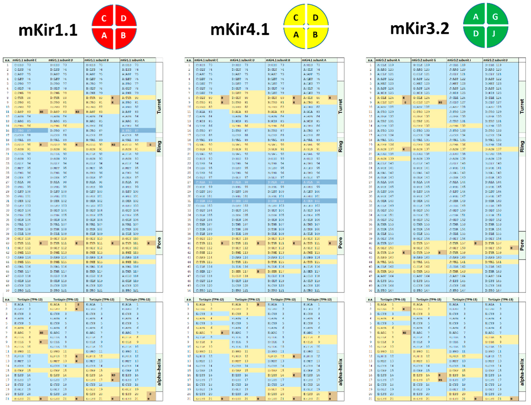 Toxins 11 00546 g005 Toxins 11 00546 g005