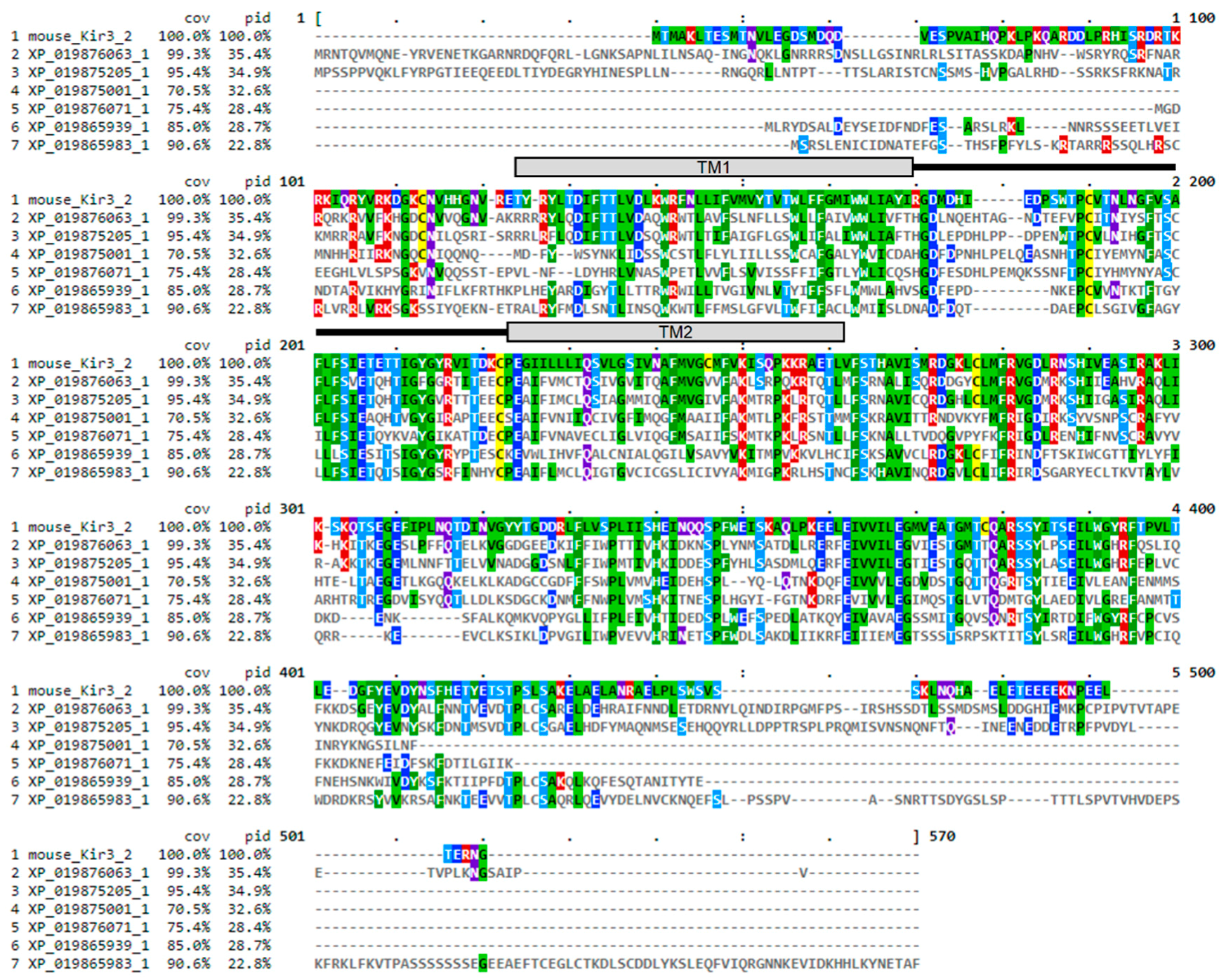 Toxins 11 00546 g008 Toxins 11 00546 g008