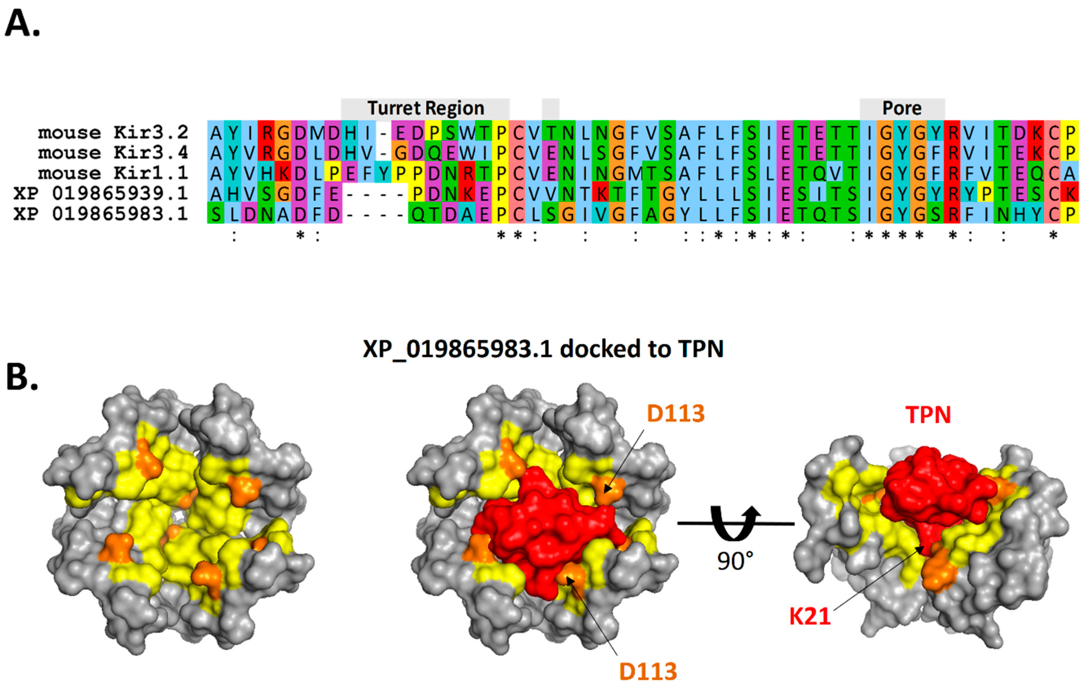 Toxins 11 00546 g010 Toxins 11 00546 g010