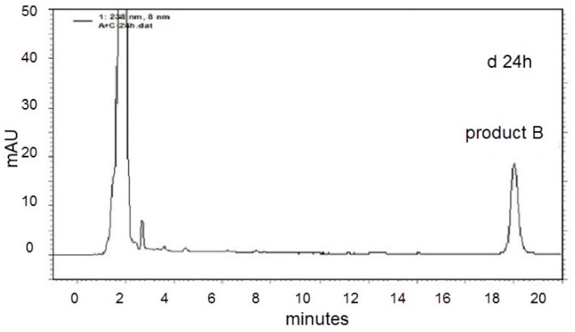 Toxins 11 00549 g001b 550