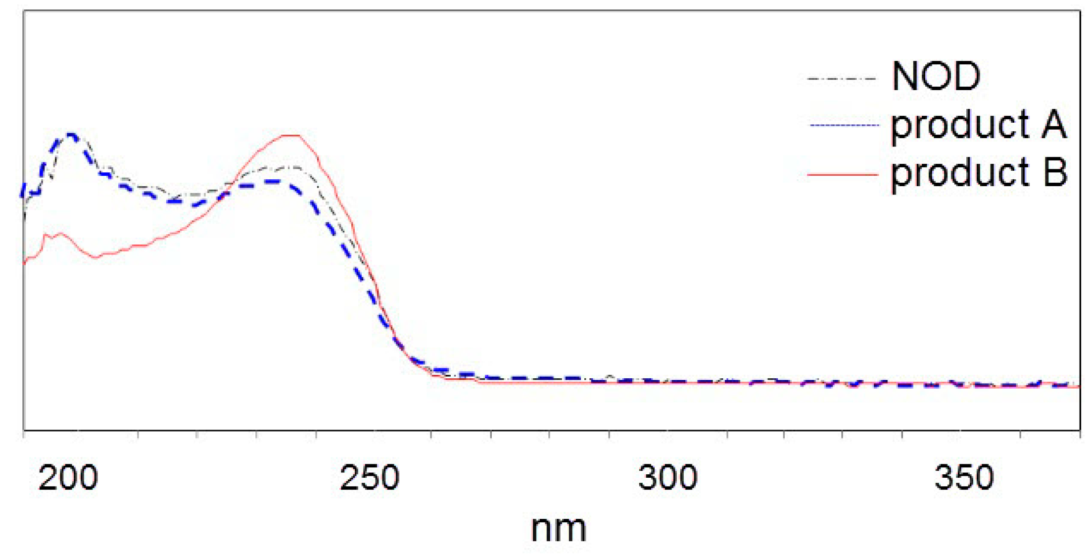 Toxins 11 00549 g002 550