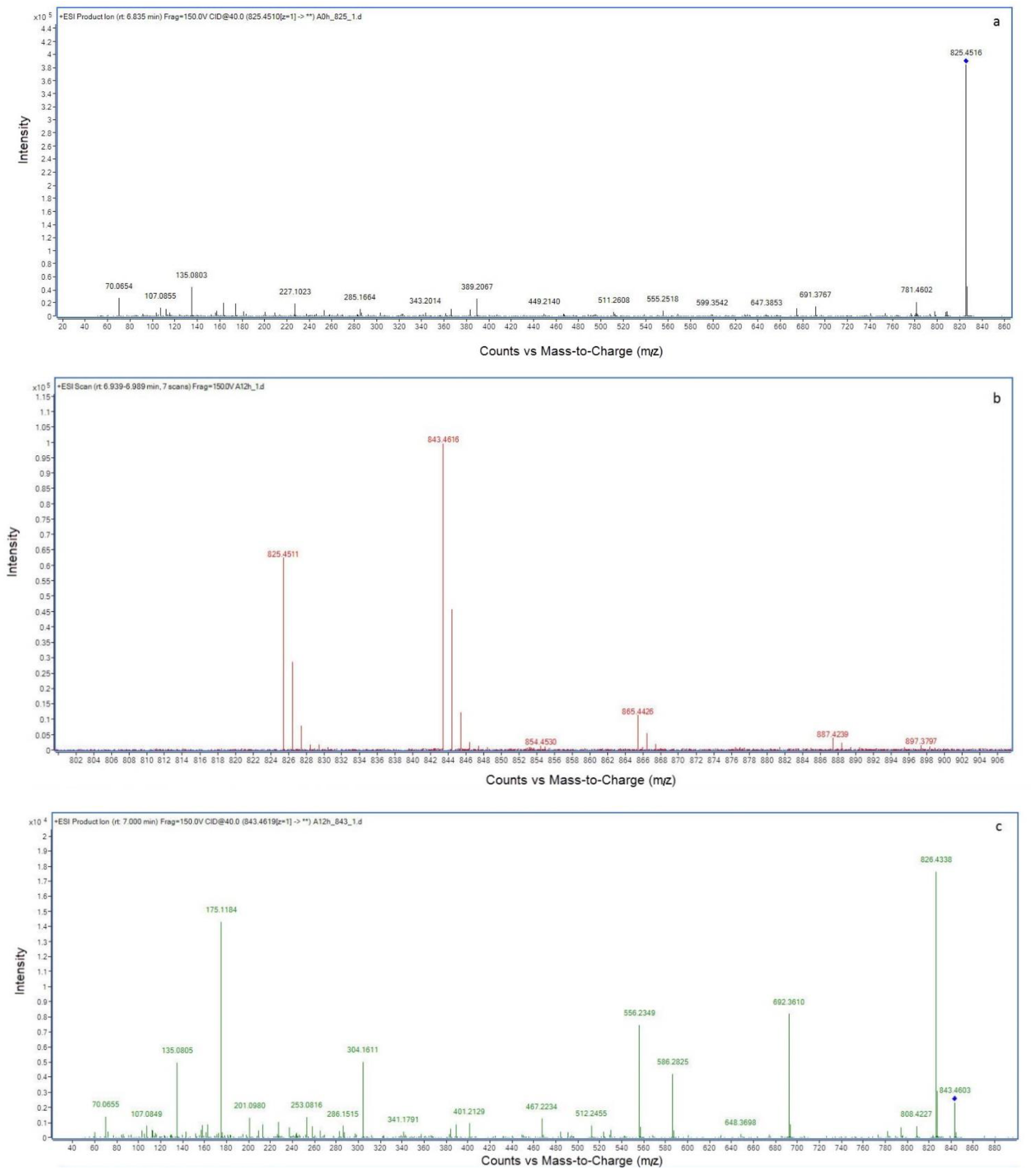 Toxins 11 00549 g003a 550