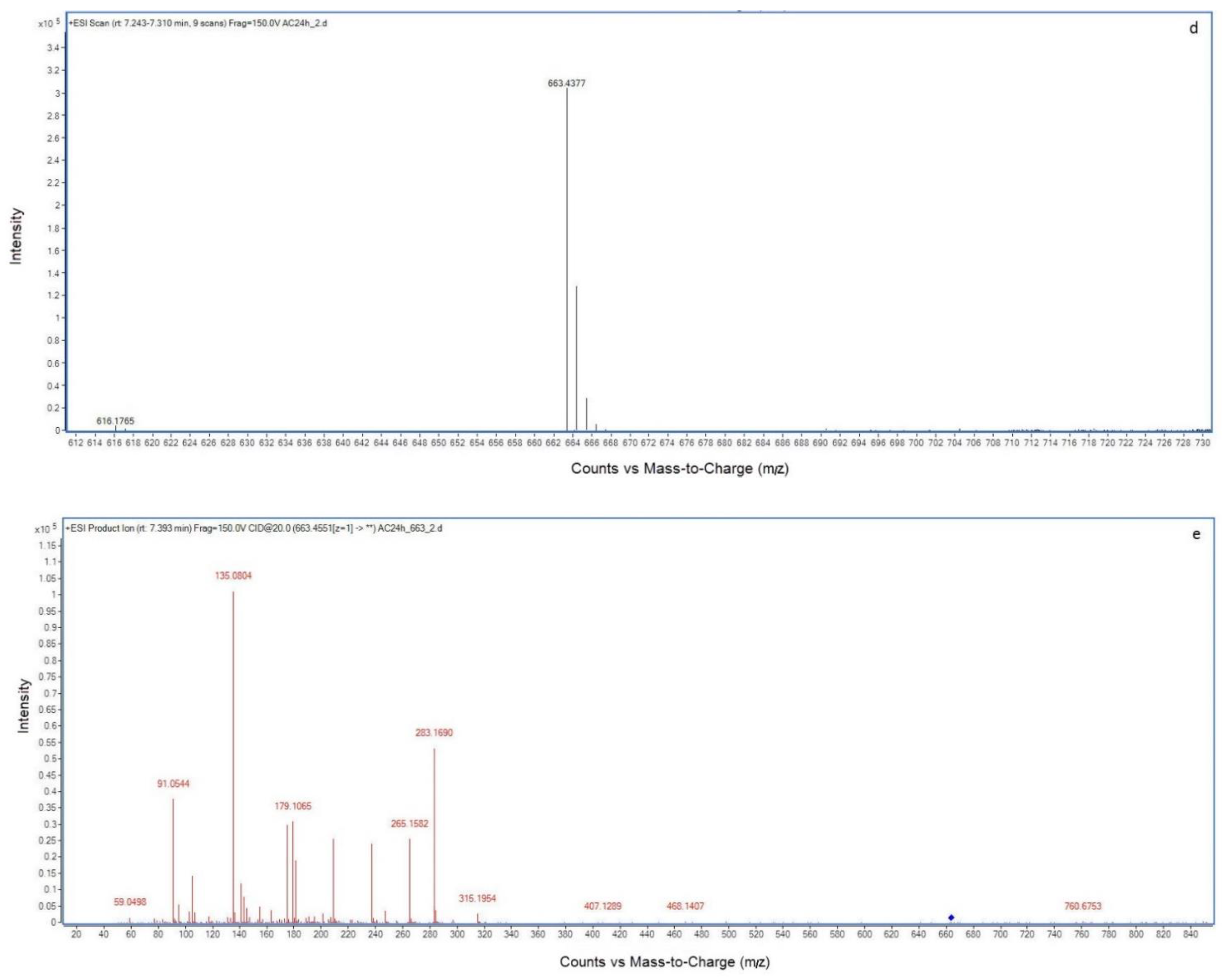 Toxins 11 00549 g003b 550