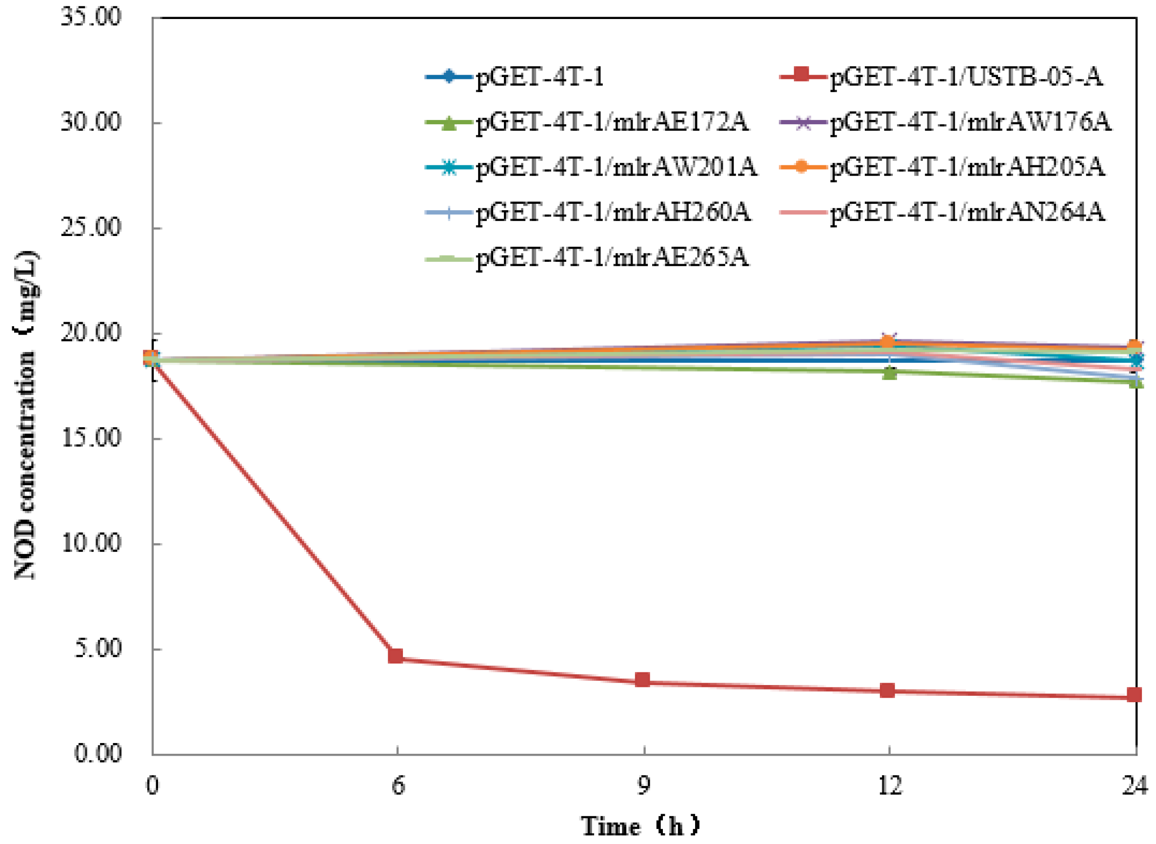 Toxins 11 00549 g004 550