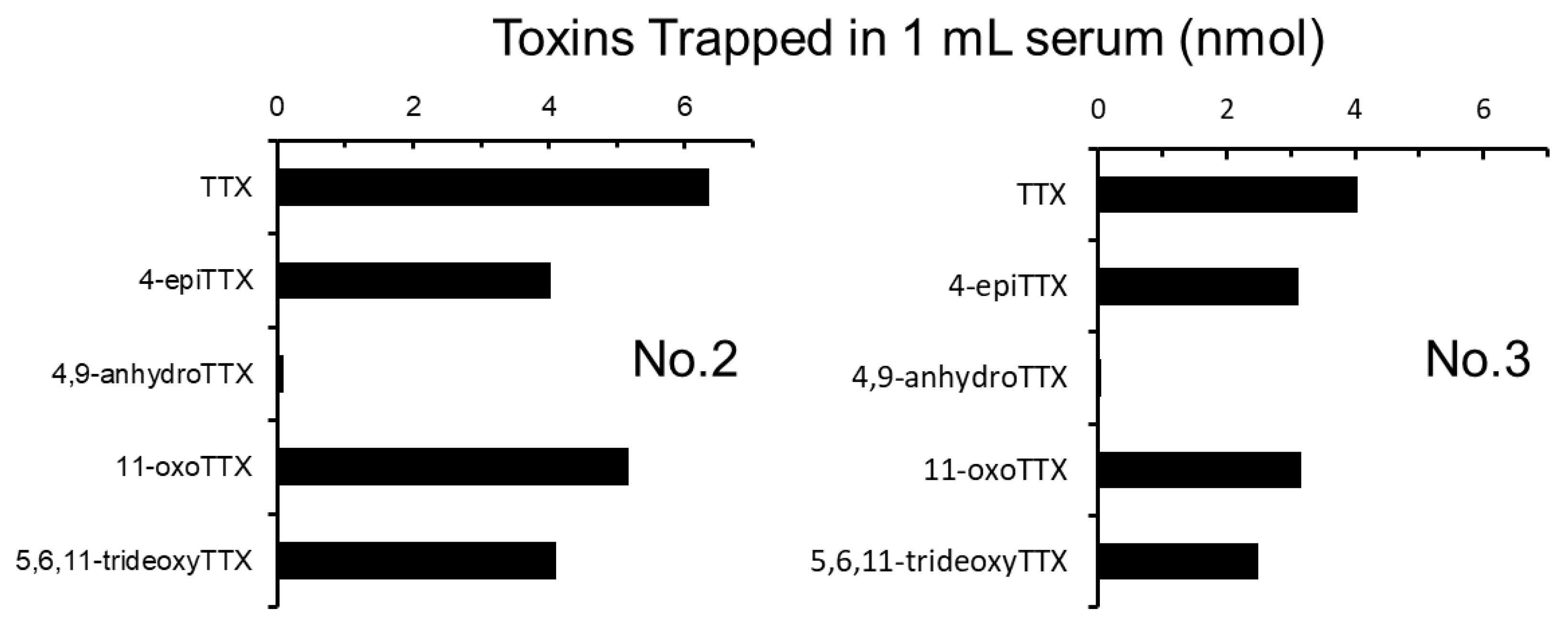 Toxins 11 00551 g003 Toxins 11 00551 g003