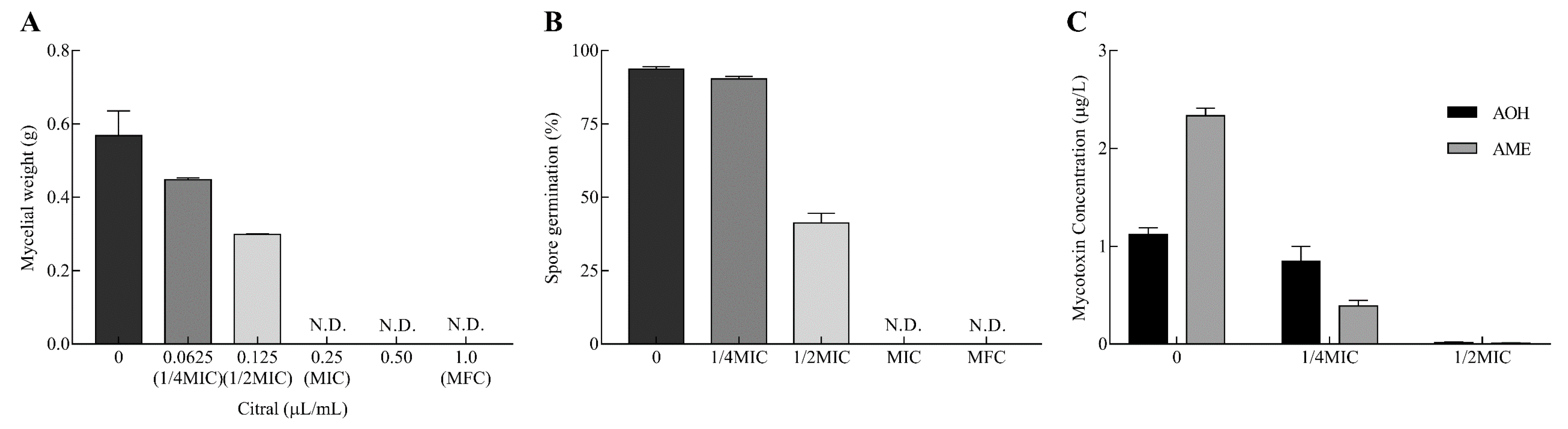 Toxins 11 00553 g001 Toxins 11 00553 g001