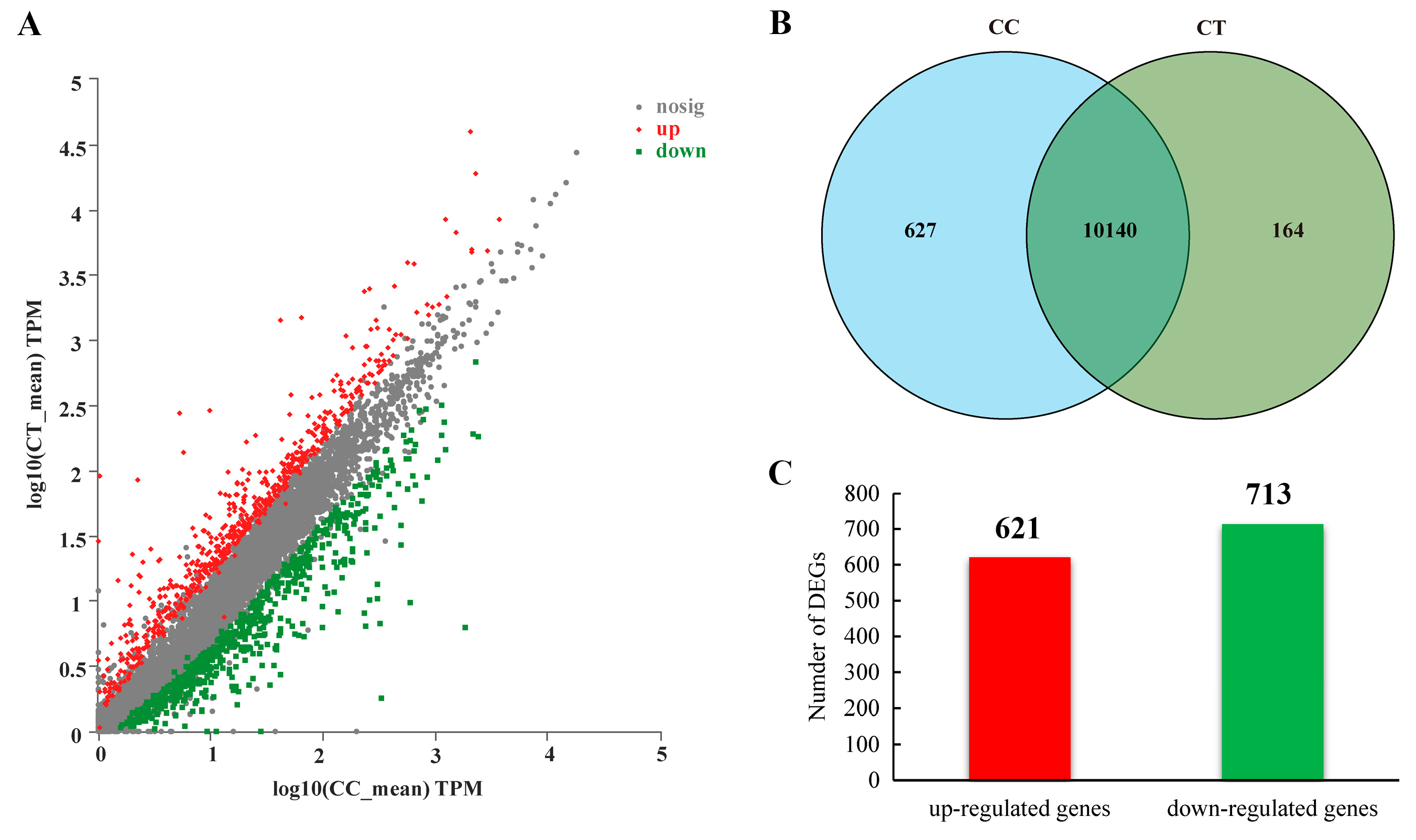 Toxins 11 00553 g002 Toxins 11 00553 g002
