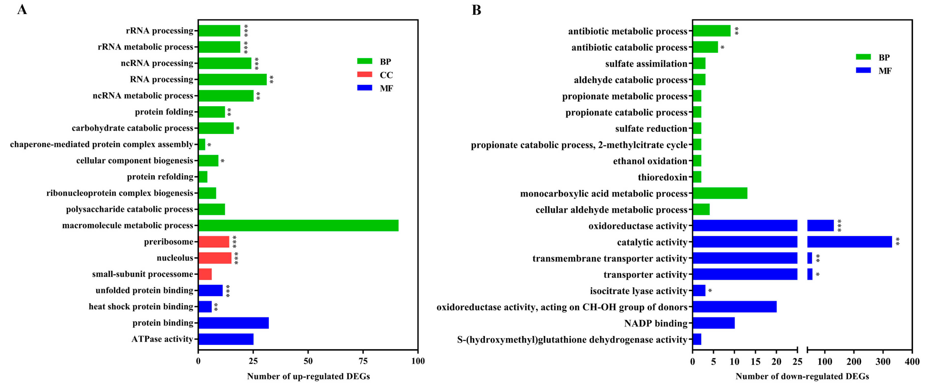 Toxins 11 00553 g003 Toxins 11 00553 g003