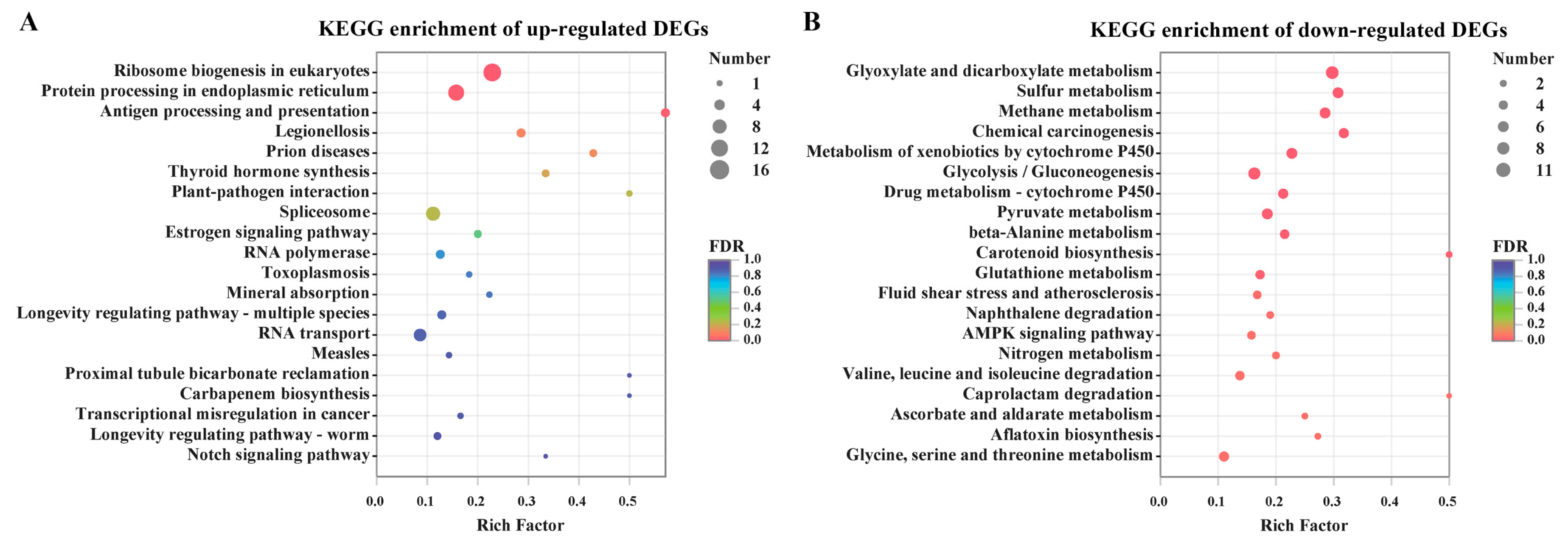 Toxins 11 00553 g004 Toxins 11 00553 g004