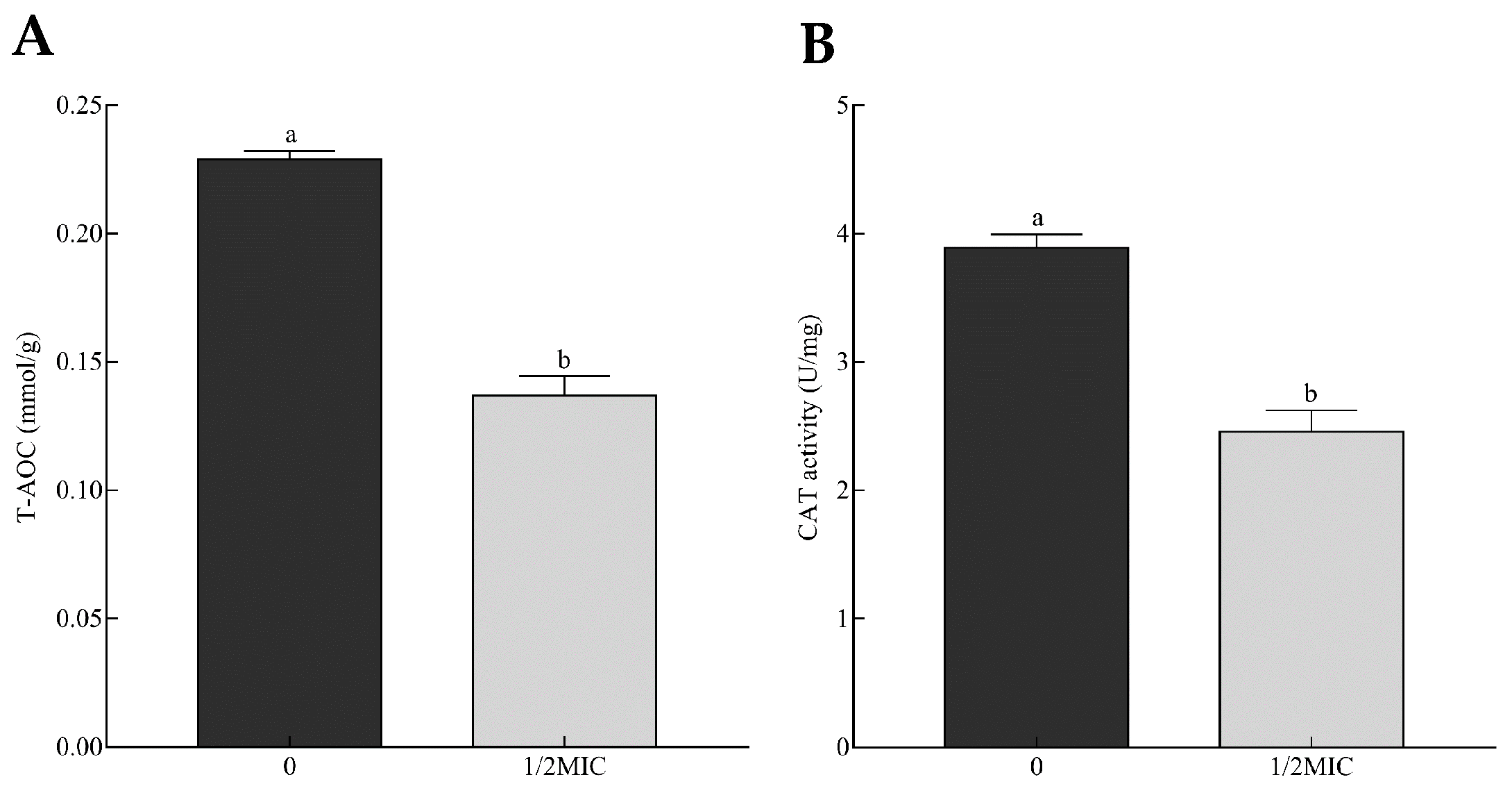 Toxins 11 00553 g007 Toxins 11 00553 g007