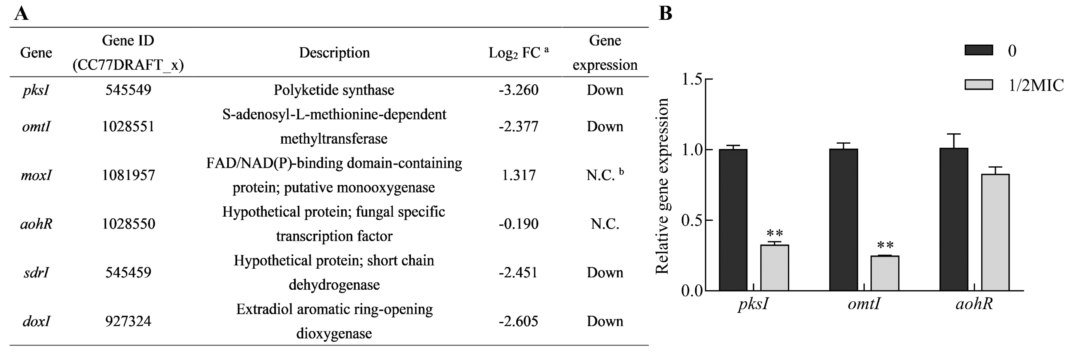 Toxins 11 00553 g009 Toxins 11 00553 g009