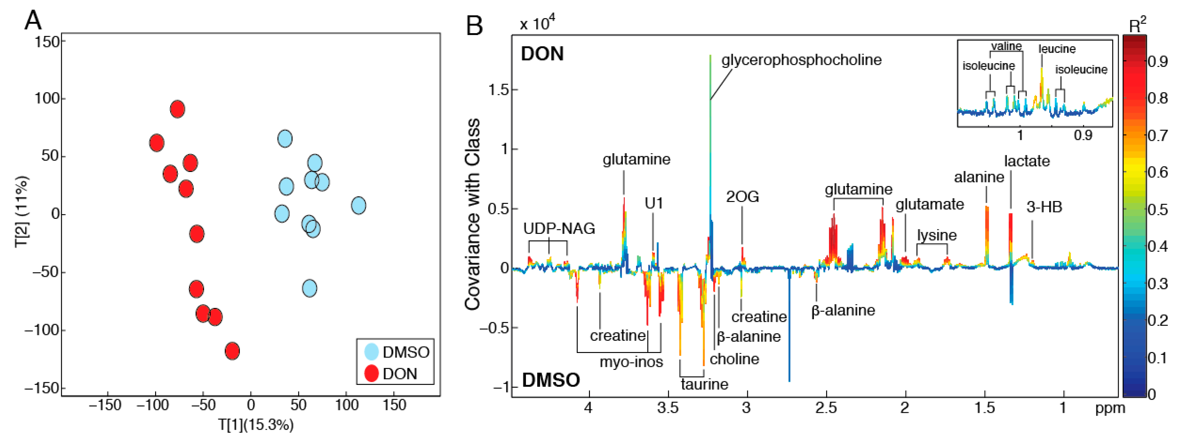 Toxins 11 00554 g003