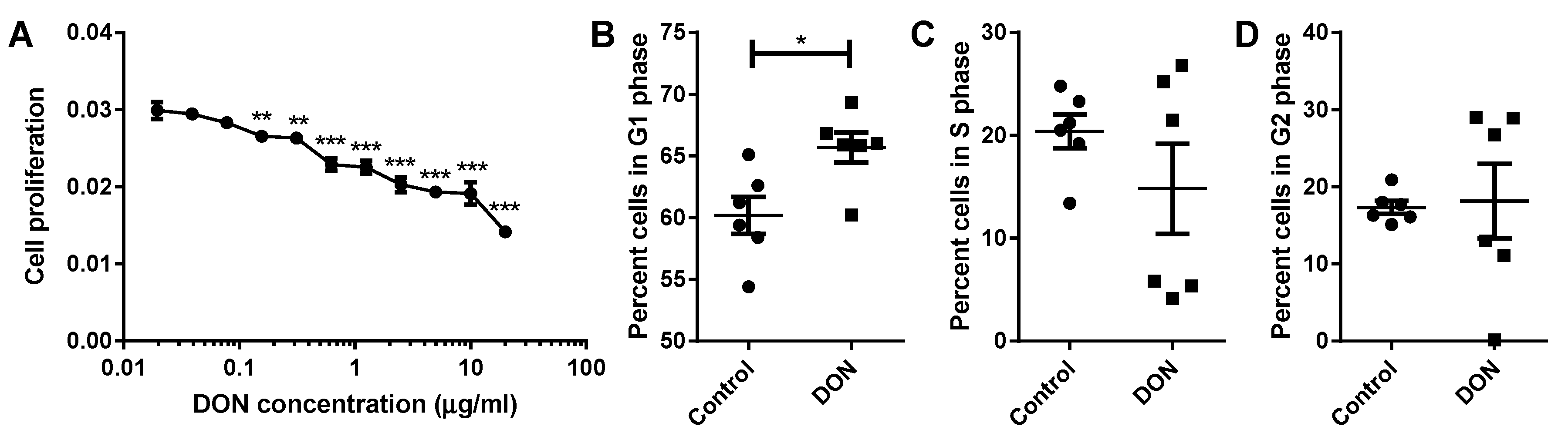 Toxins 11 00554 g005
