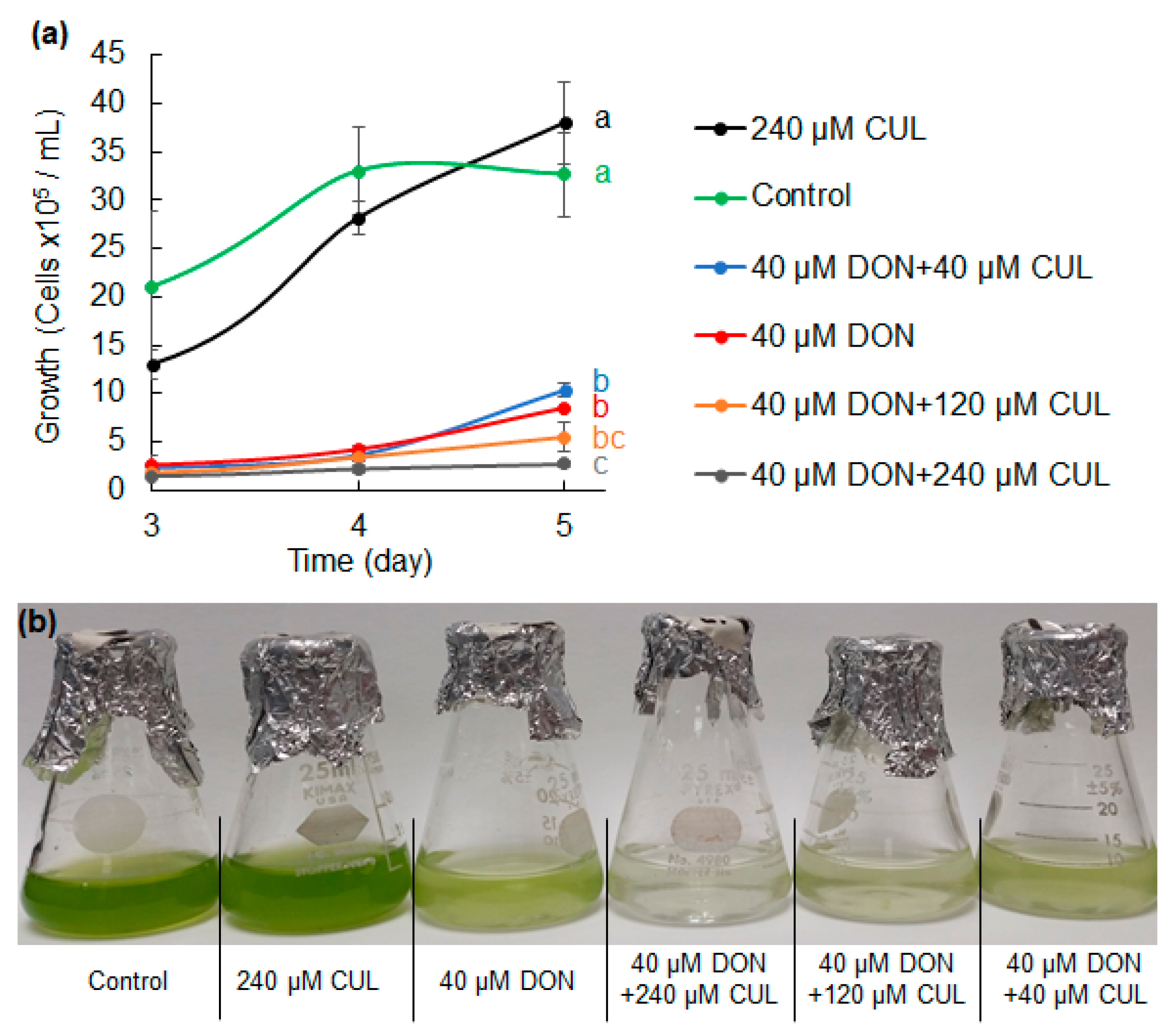 Toxins 11 00555 g001