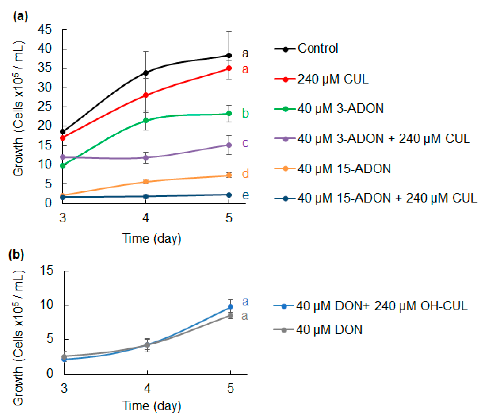 Toxins 11 00555 g002