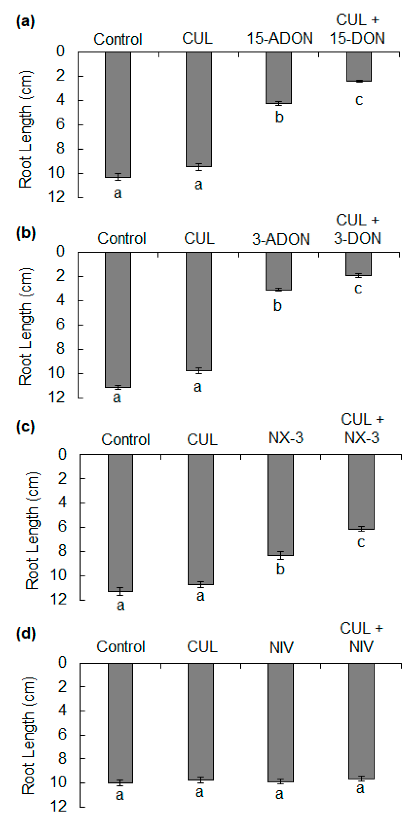 Toxins 11 00555 g005