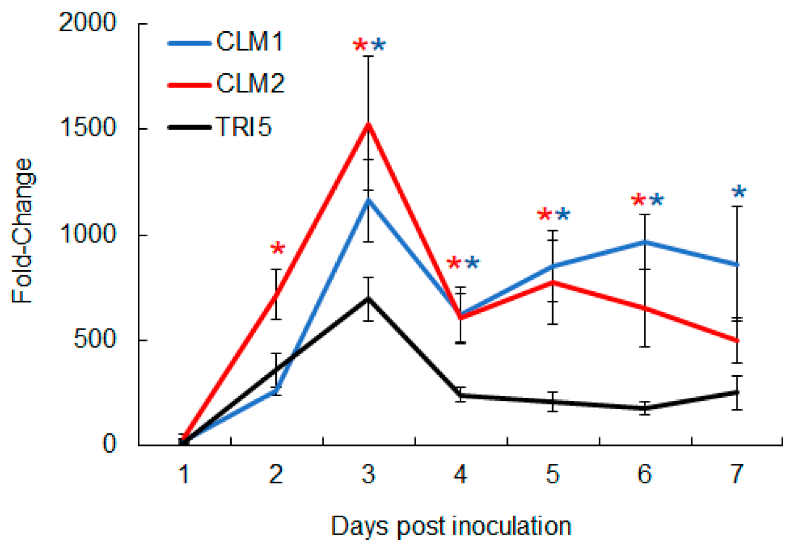 Toxins 11 00555 g009