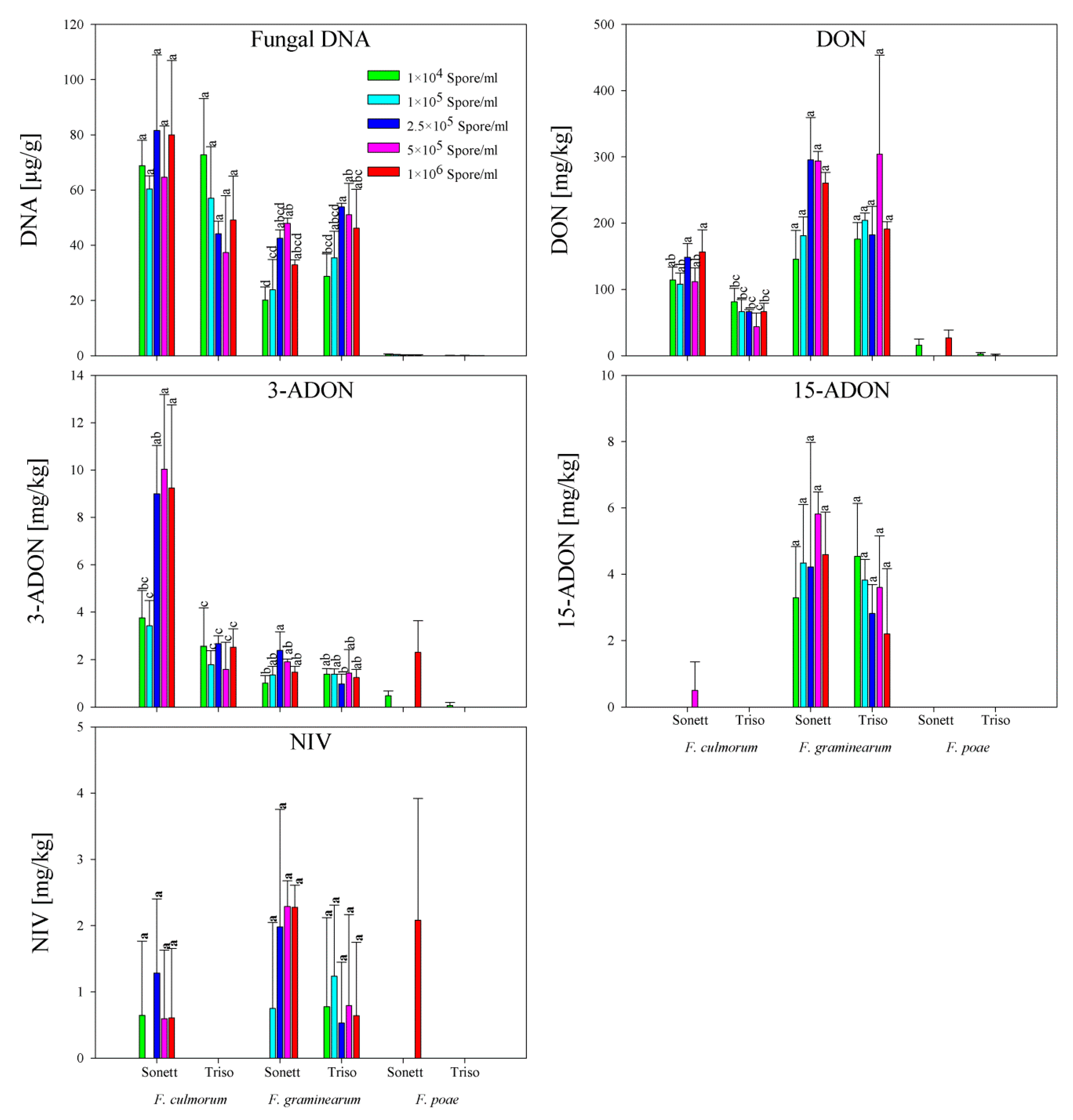Toxins 11 00556 g004