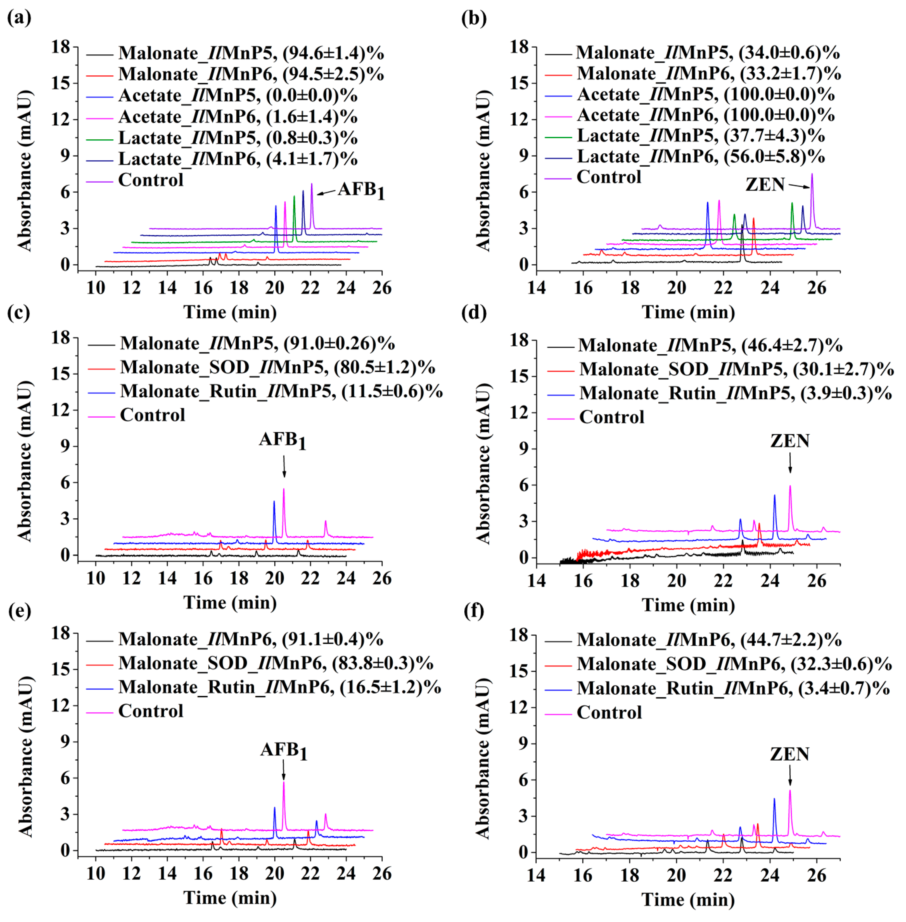 Toxins 11 00566 g004