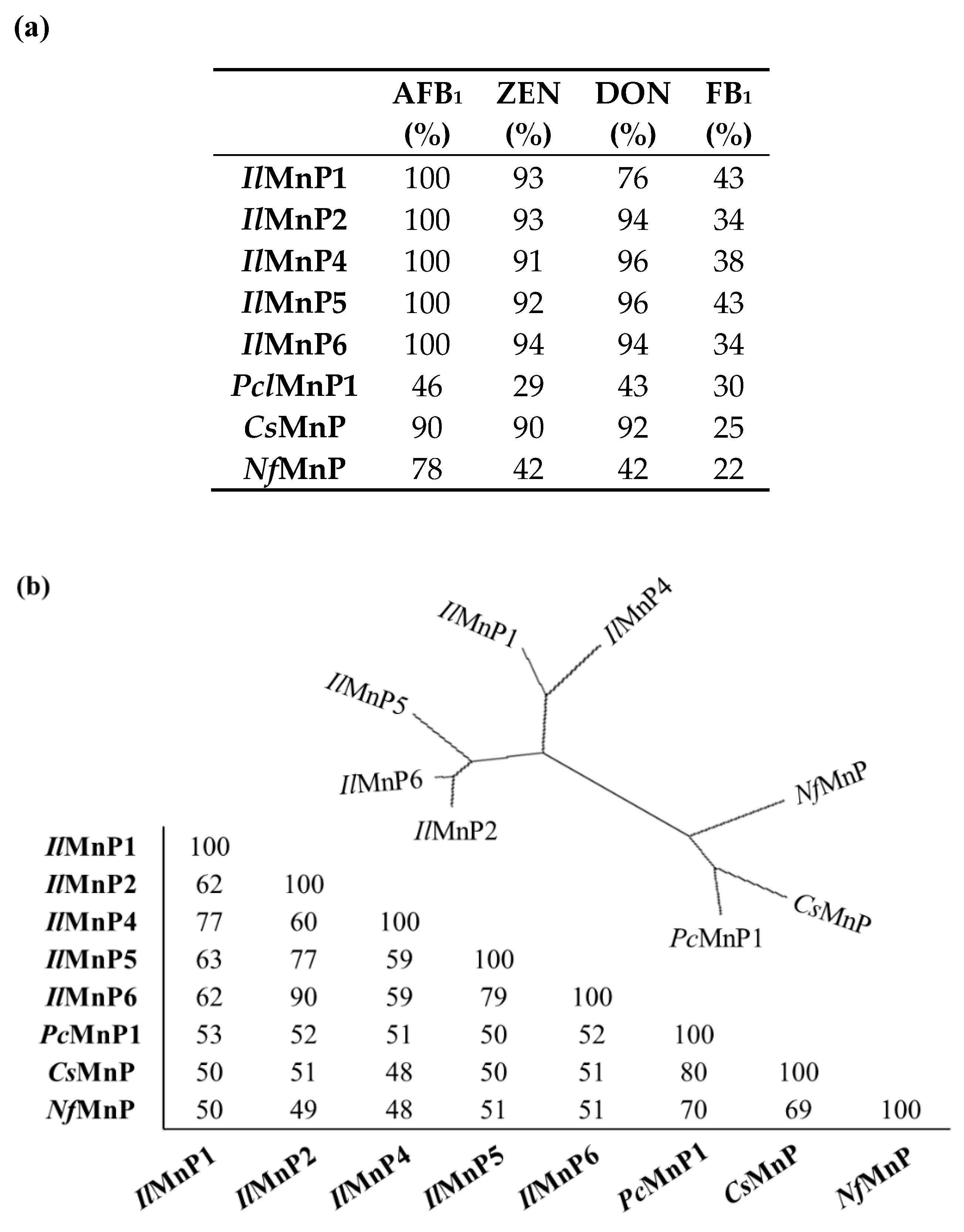 Toxins 11 00566 g005