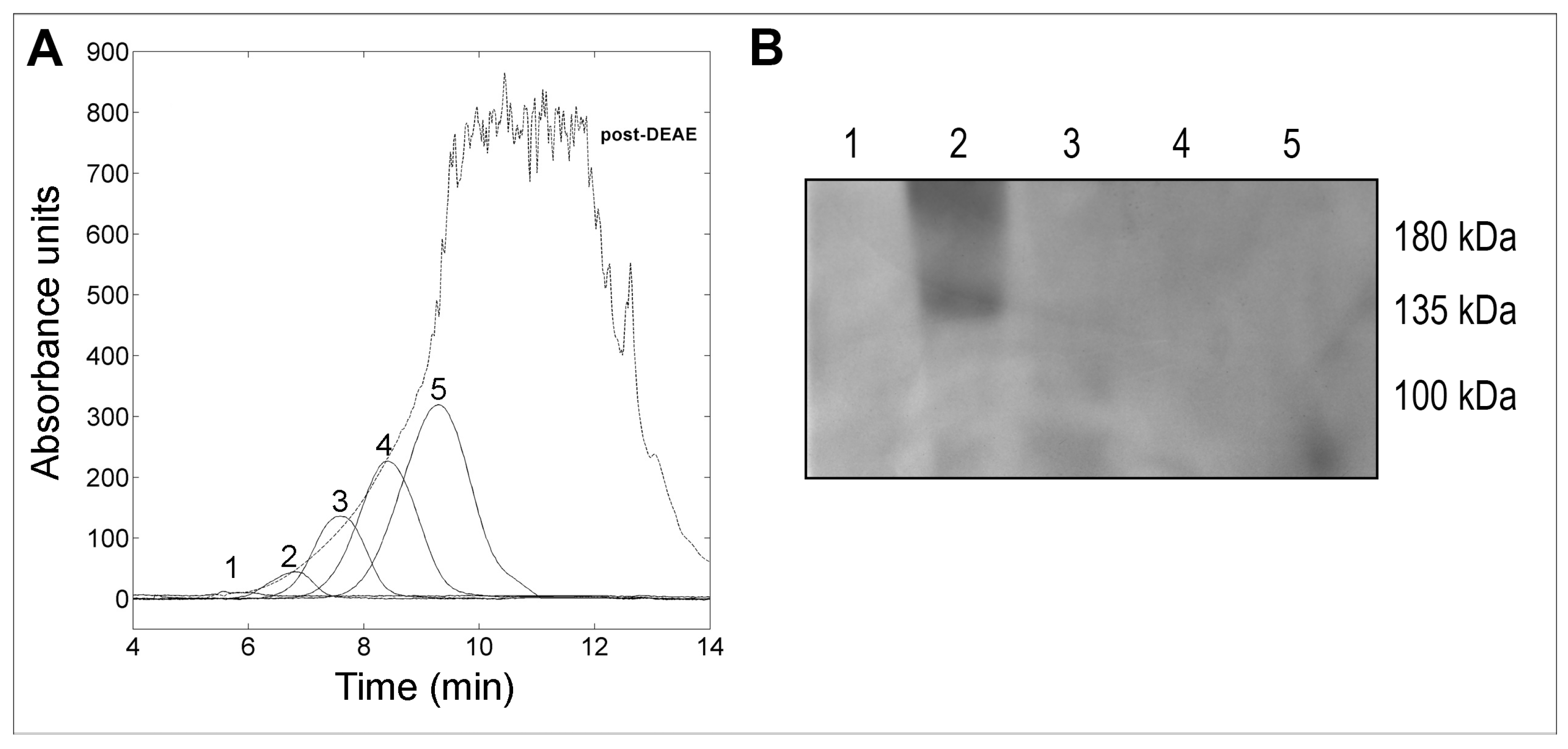 Toxins 11 00568 g002