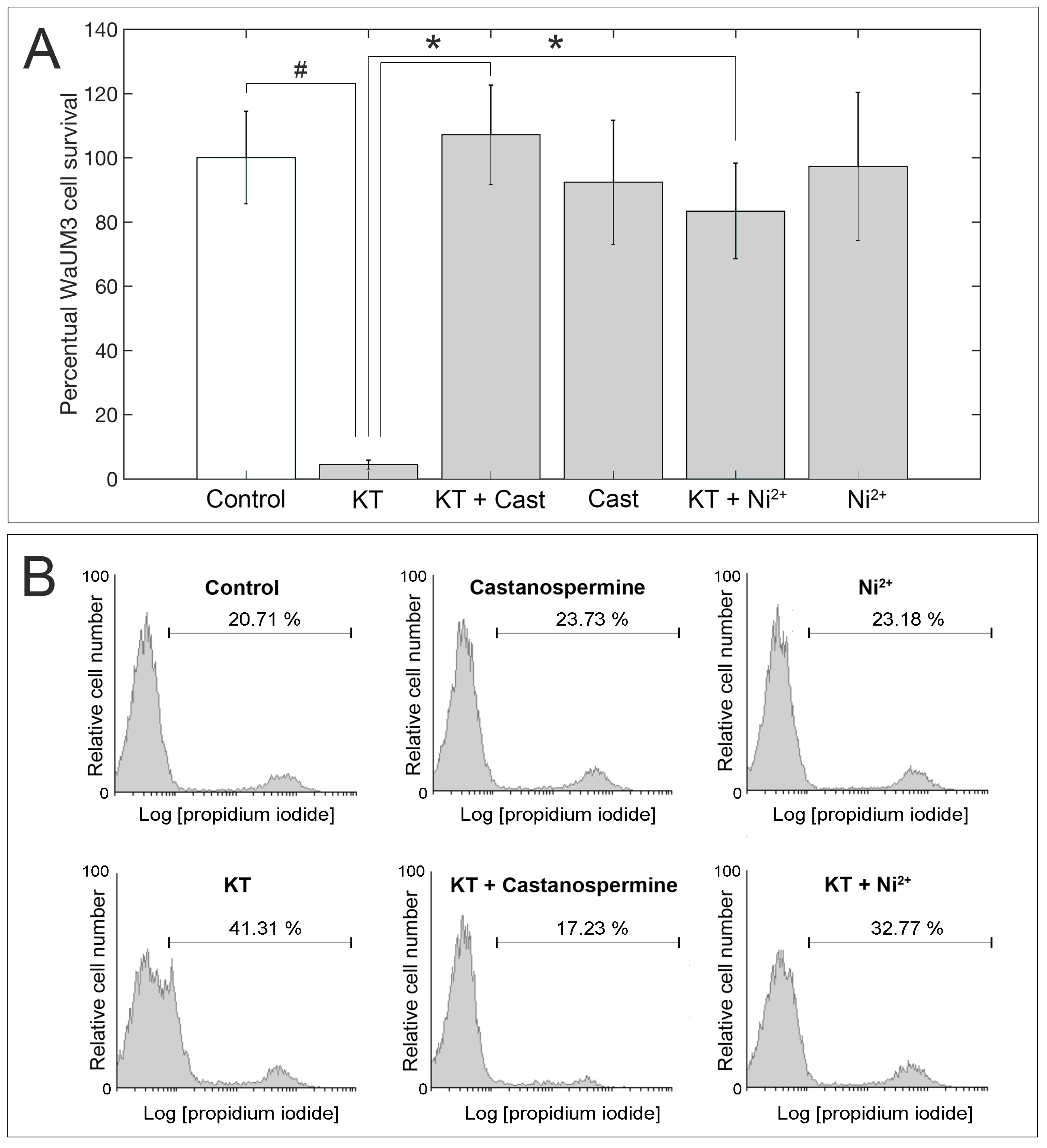 Toxins 11 00568 g003