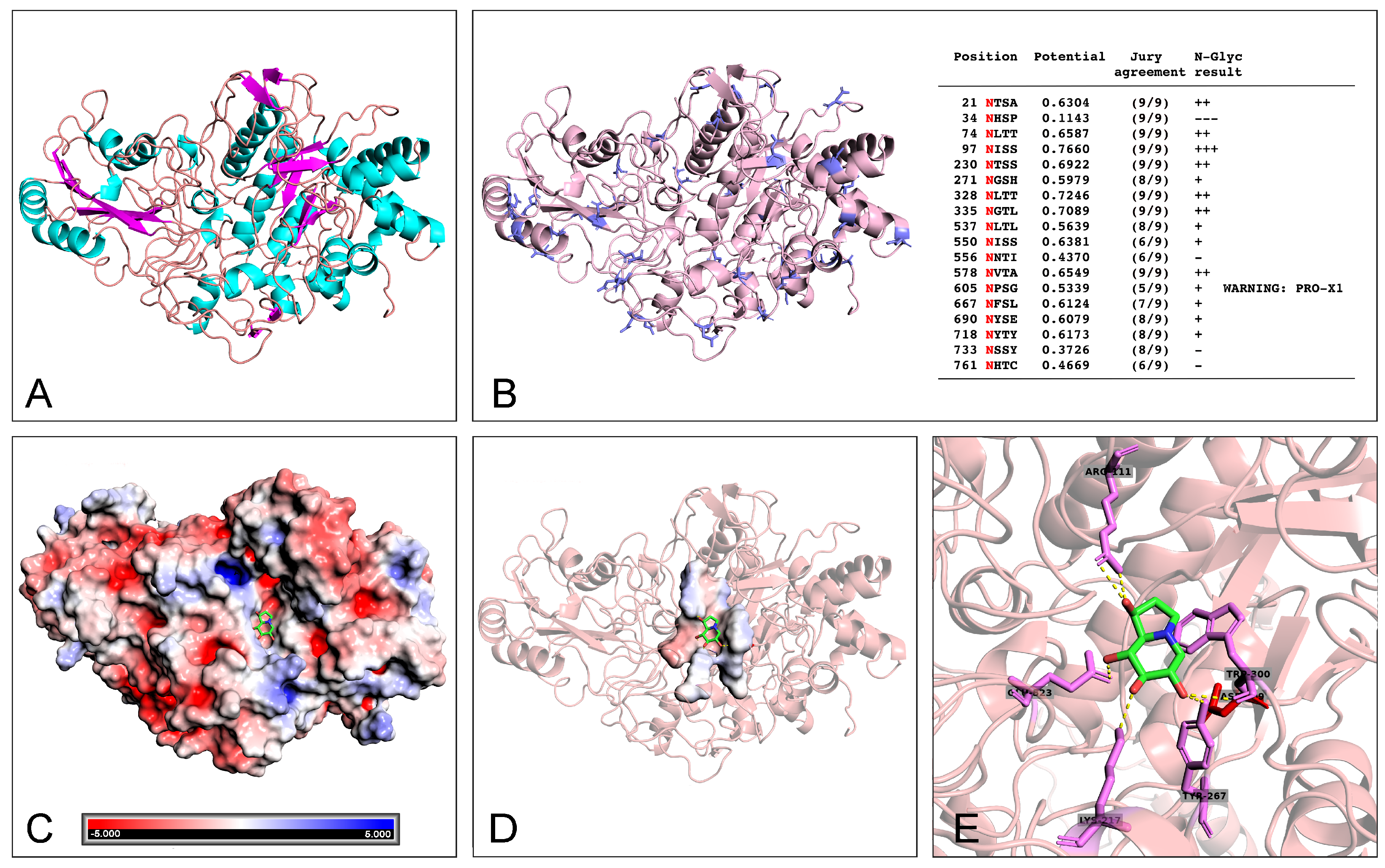 Toxins 11 00568 g004