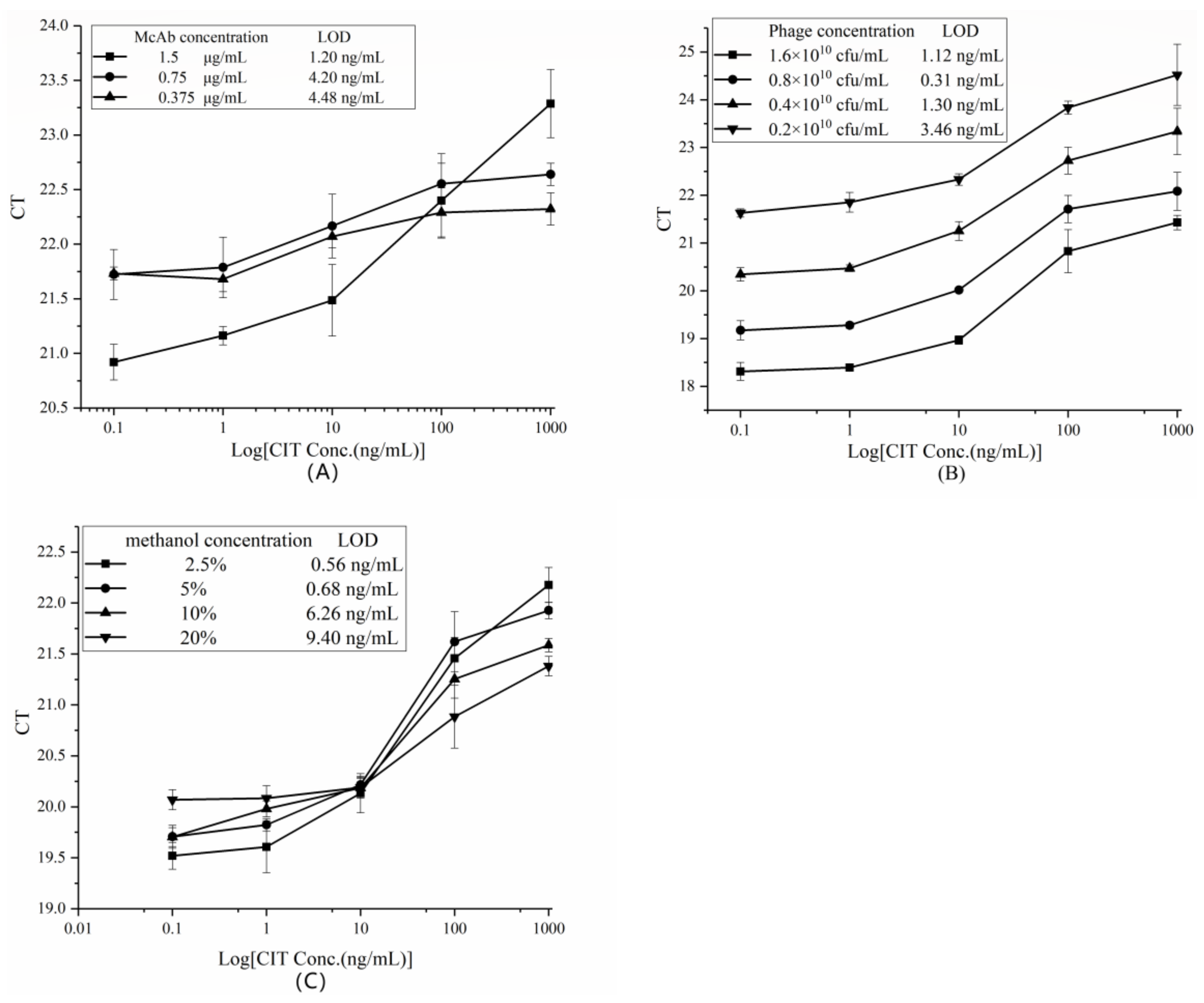 Toxins 11 00572 g003