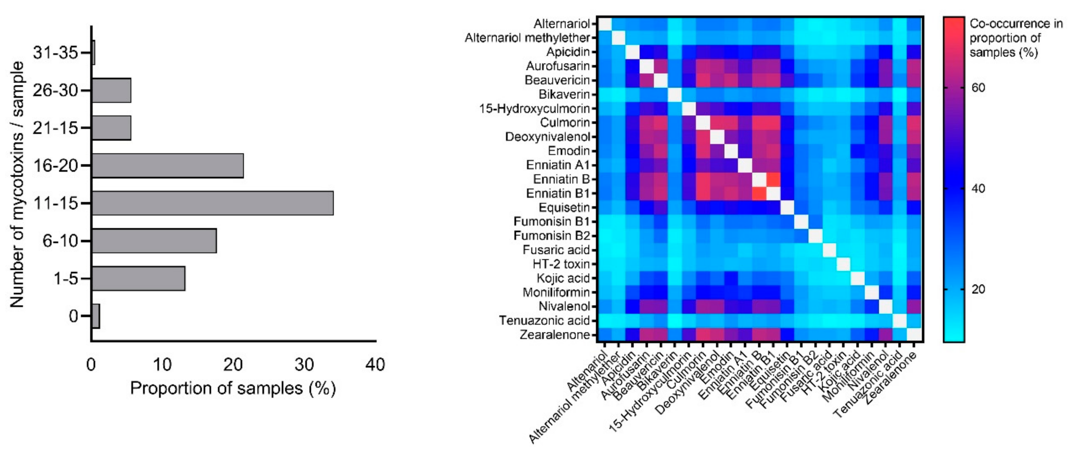 Toxins 11 00577 g001