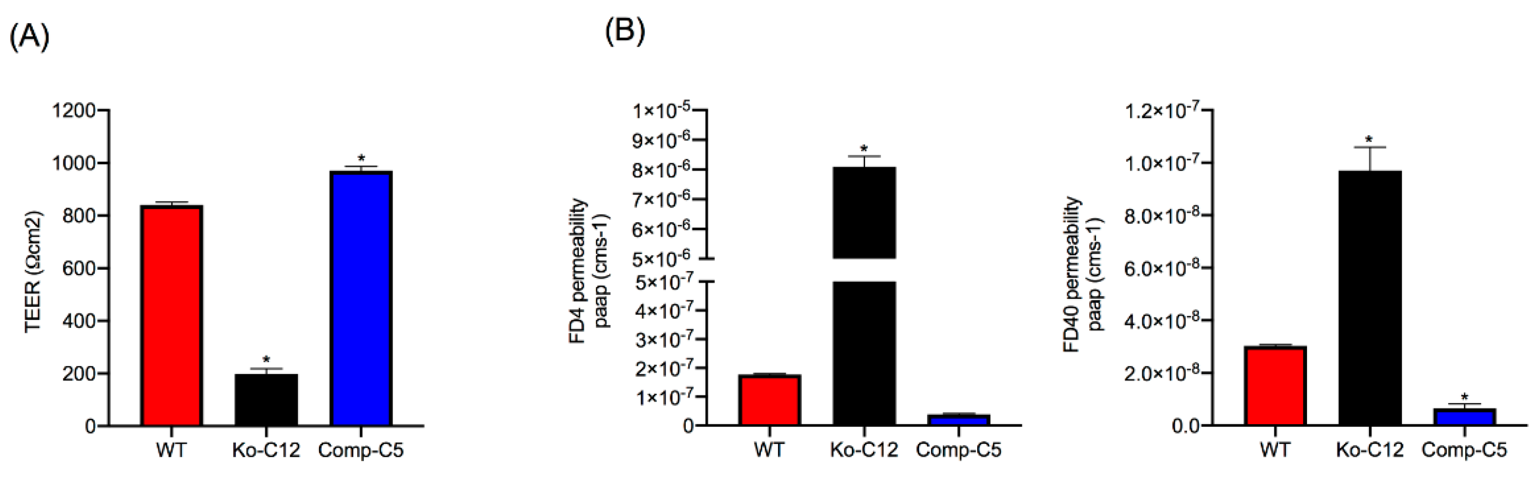 Toxins 11 00582 g004