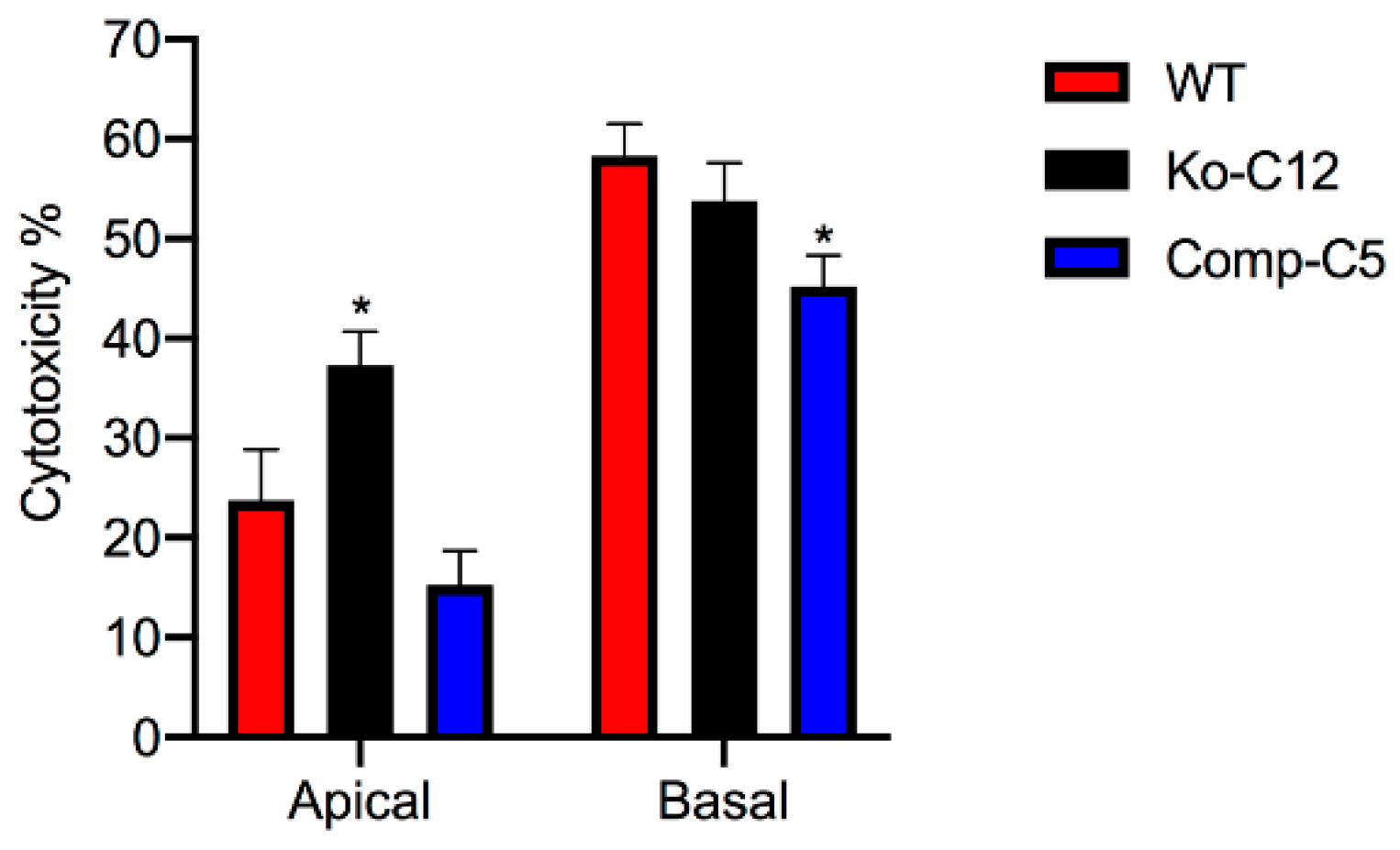 Toxins 11 00582 g005